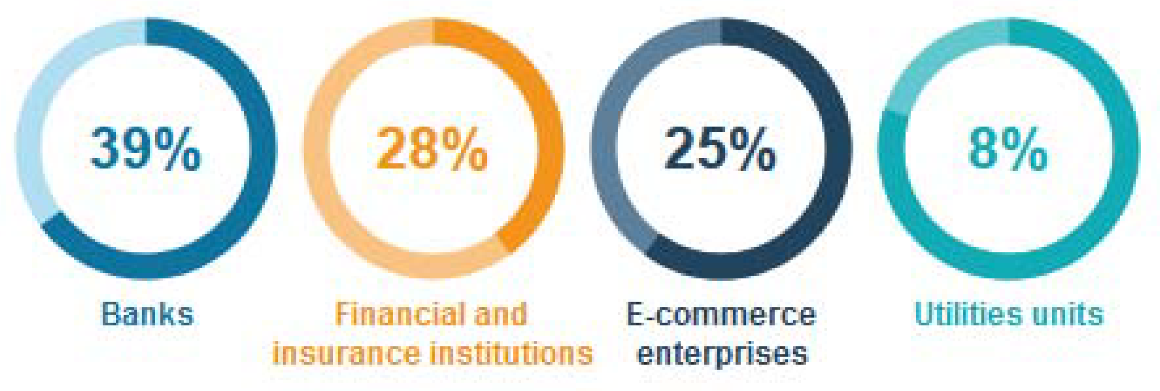 Sustainability 13 08020 g002 550