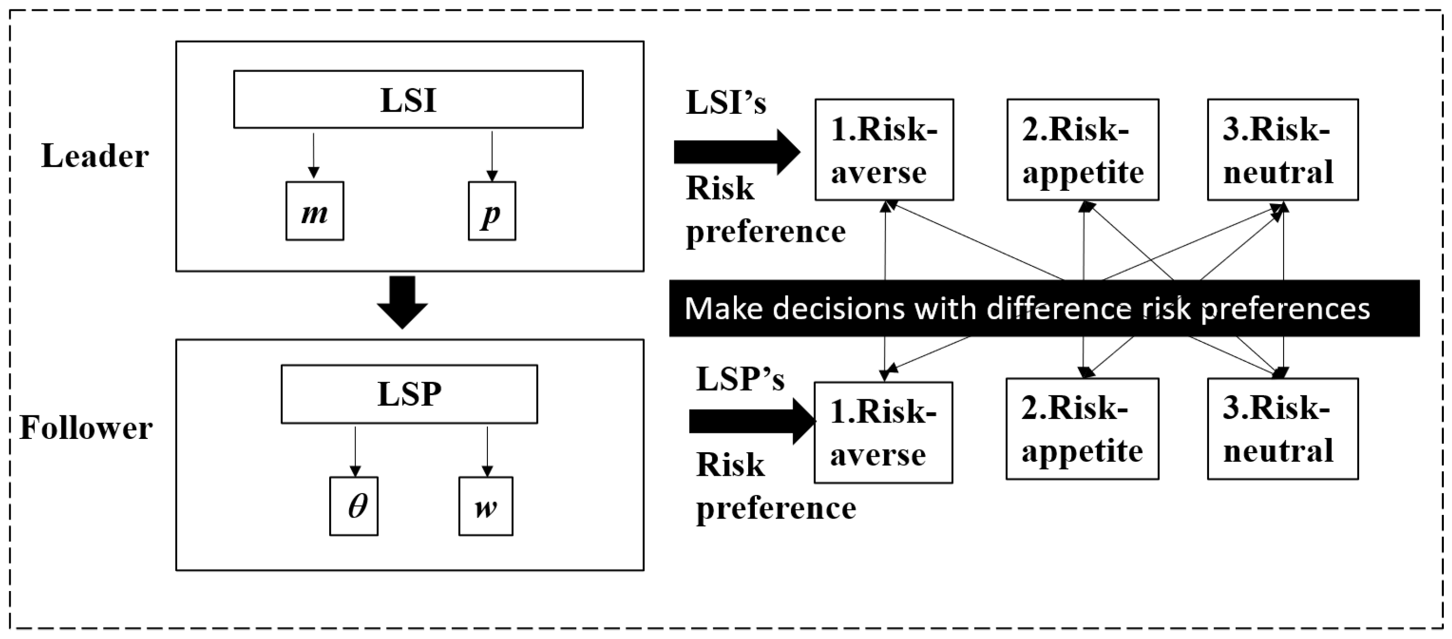 Sustainability 13 08024 g002 550