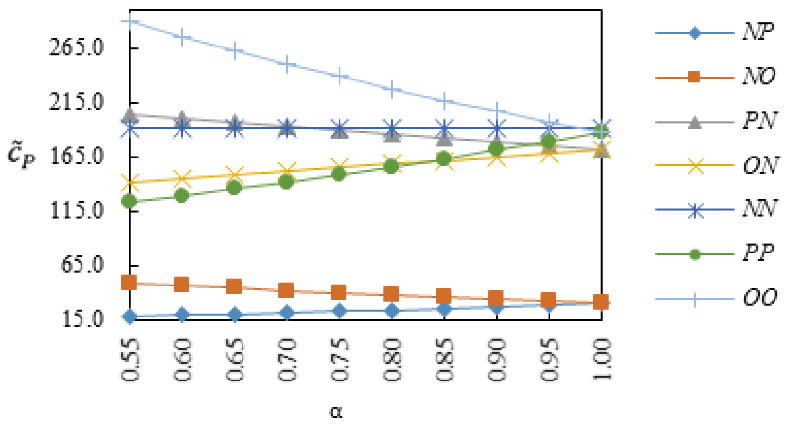 Sustainability 13 08024 g007 550