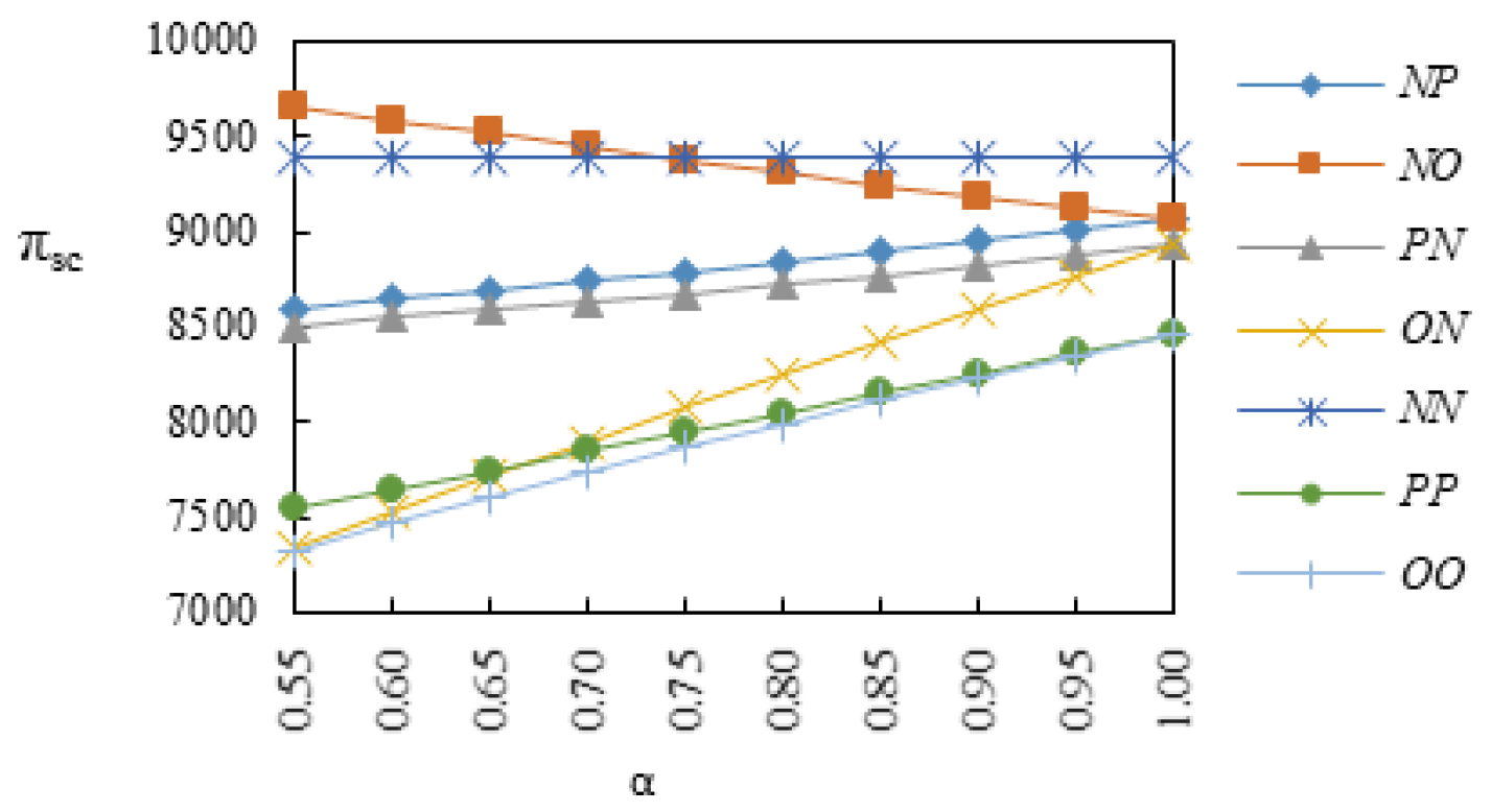 Sustainability 13 08024 g008 550