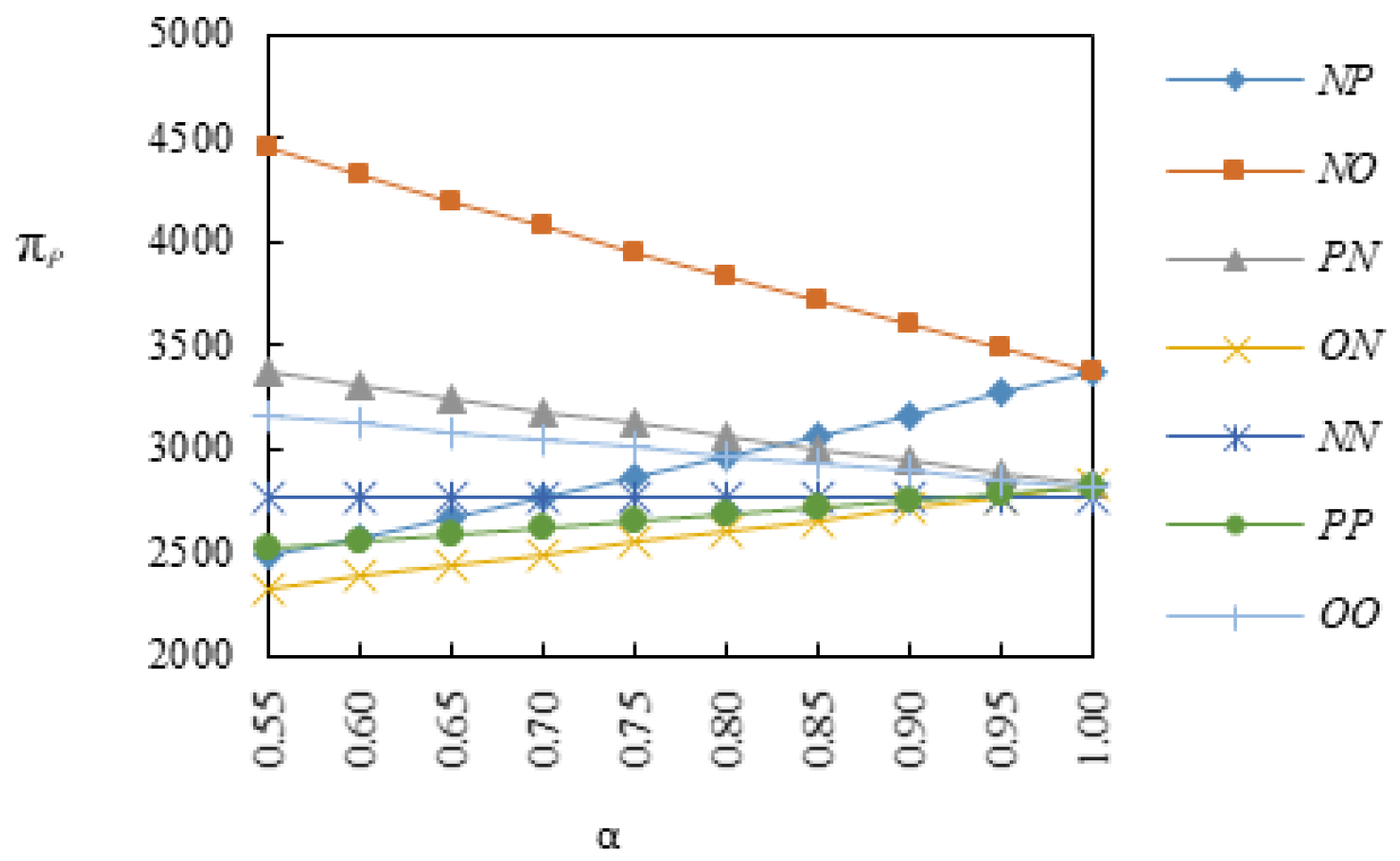 Sustainability 13 08024 g009 550