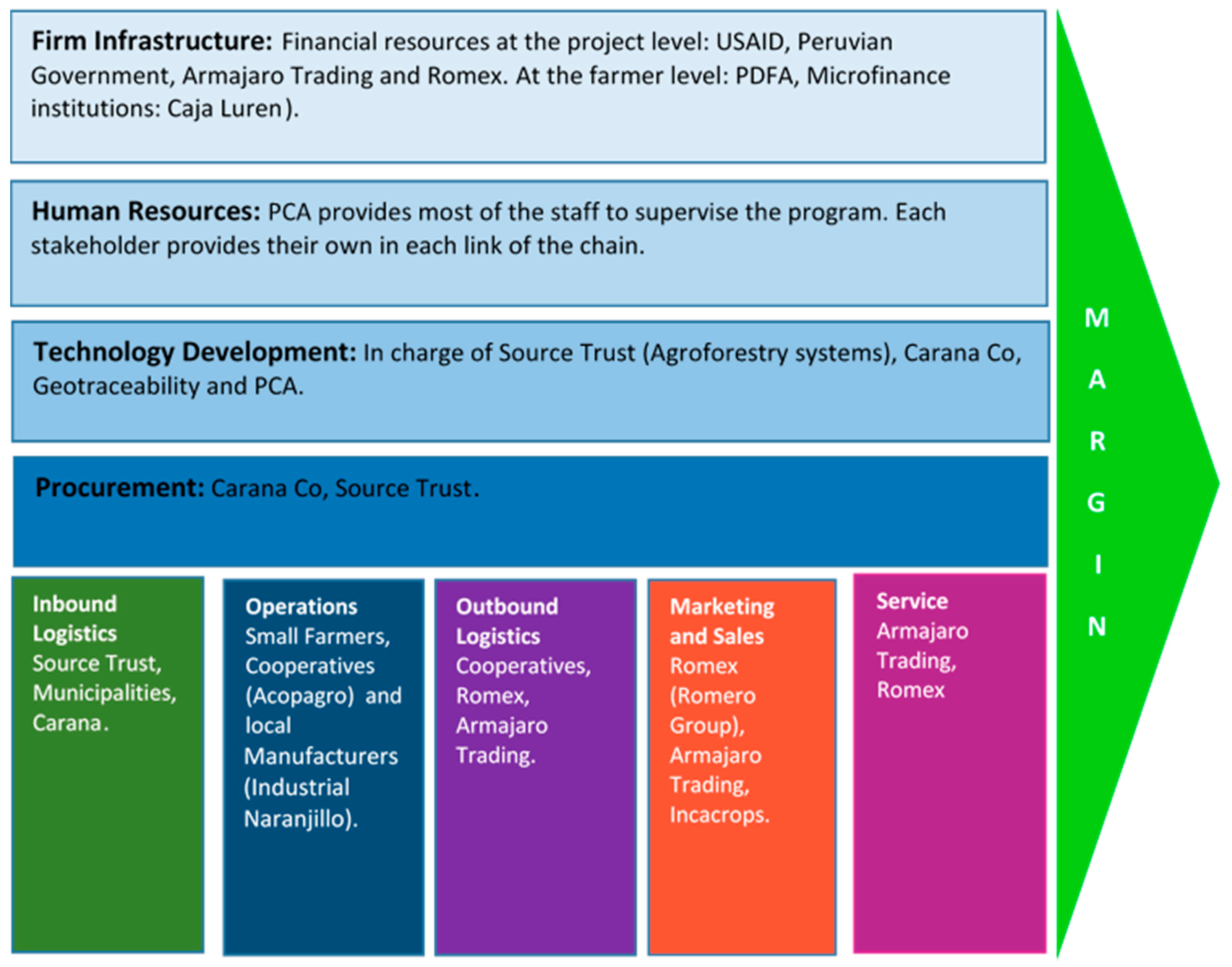 Sustainability 13 08028 g002 550