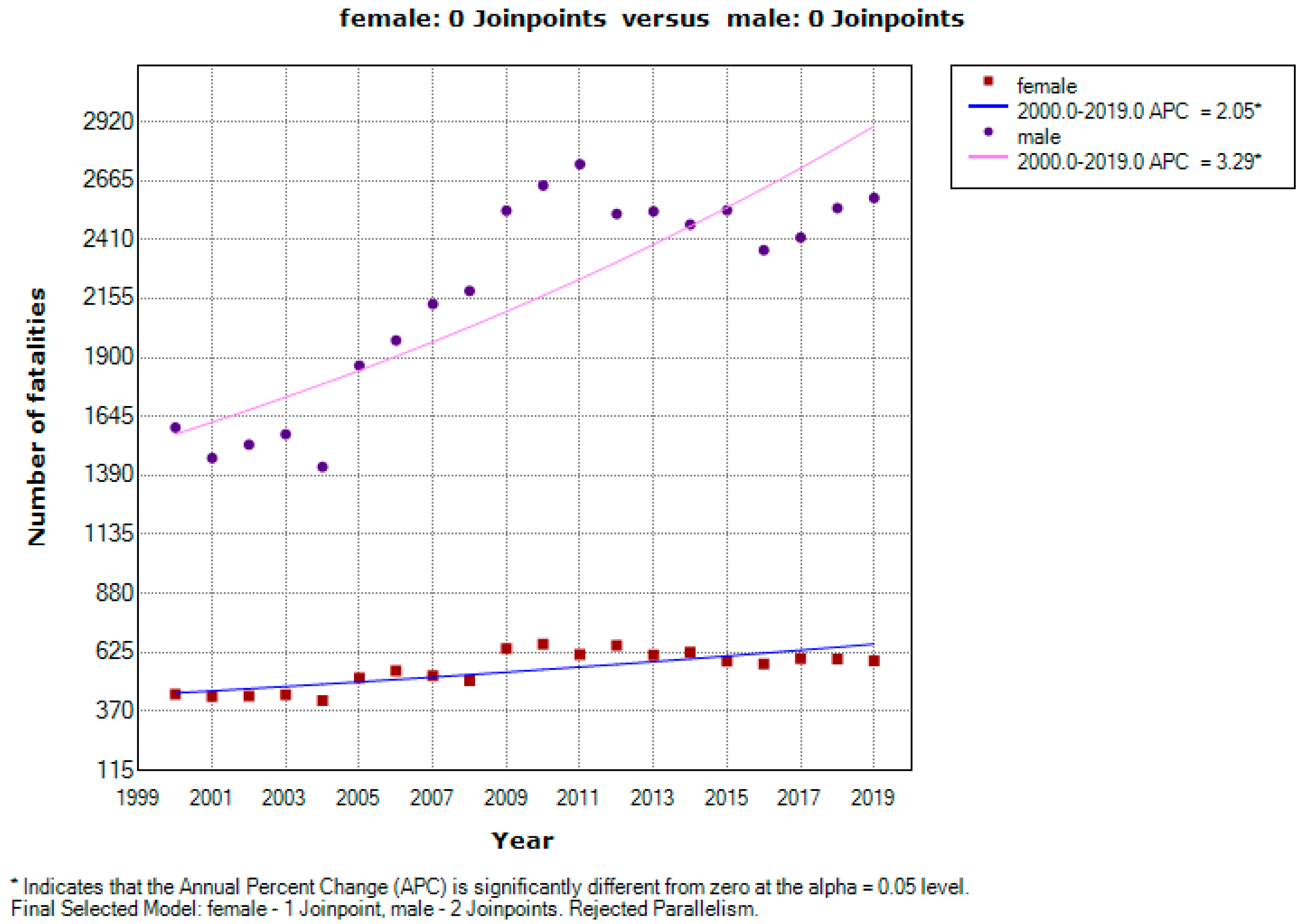 Sustainability 13 08033 g003