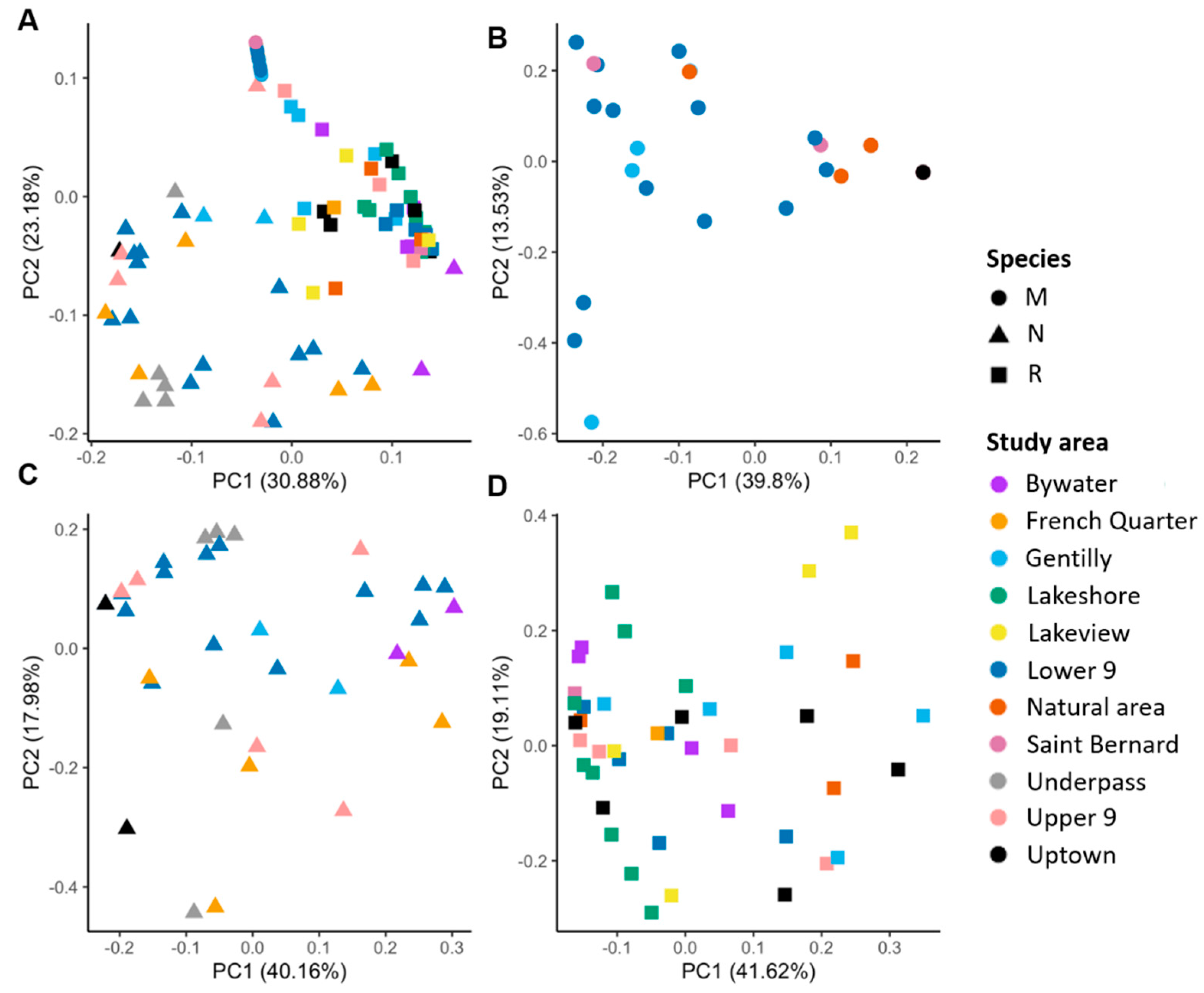 Sustainability 13 08034 g003 Sustainability 13 08034 g003