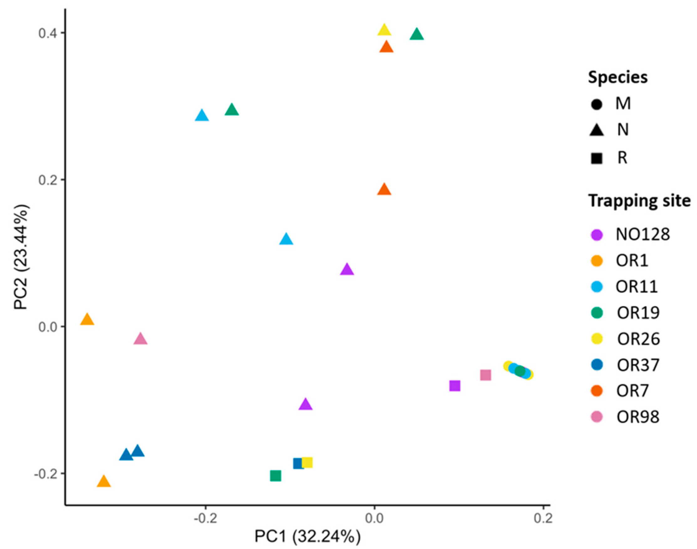Sustainability 13 08034 g004 Sustainability 13 08034 g004