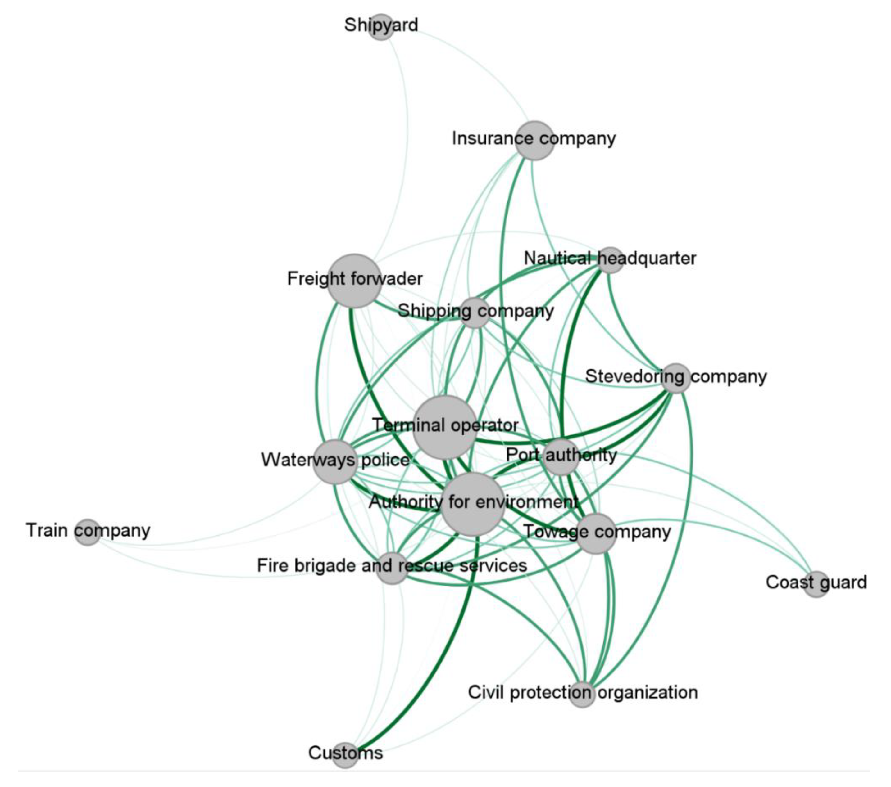 Sustainability 13 08035 g003 Sustainability 13 08035 g003