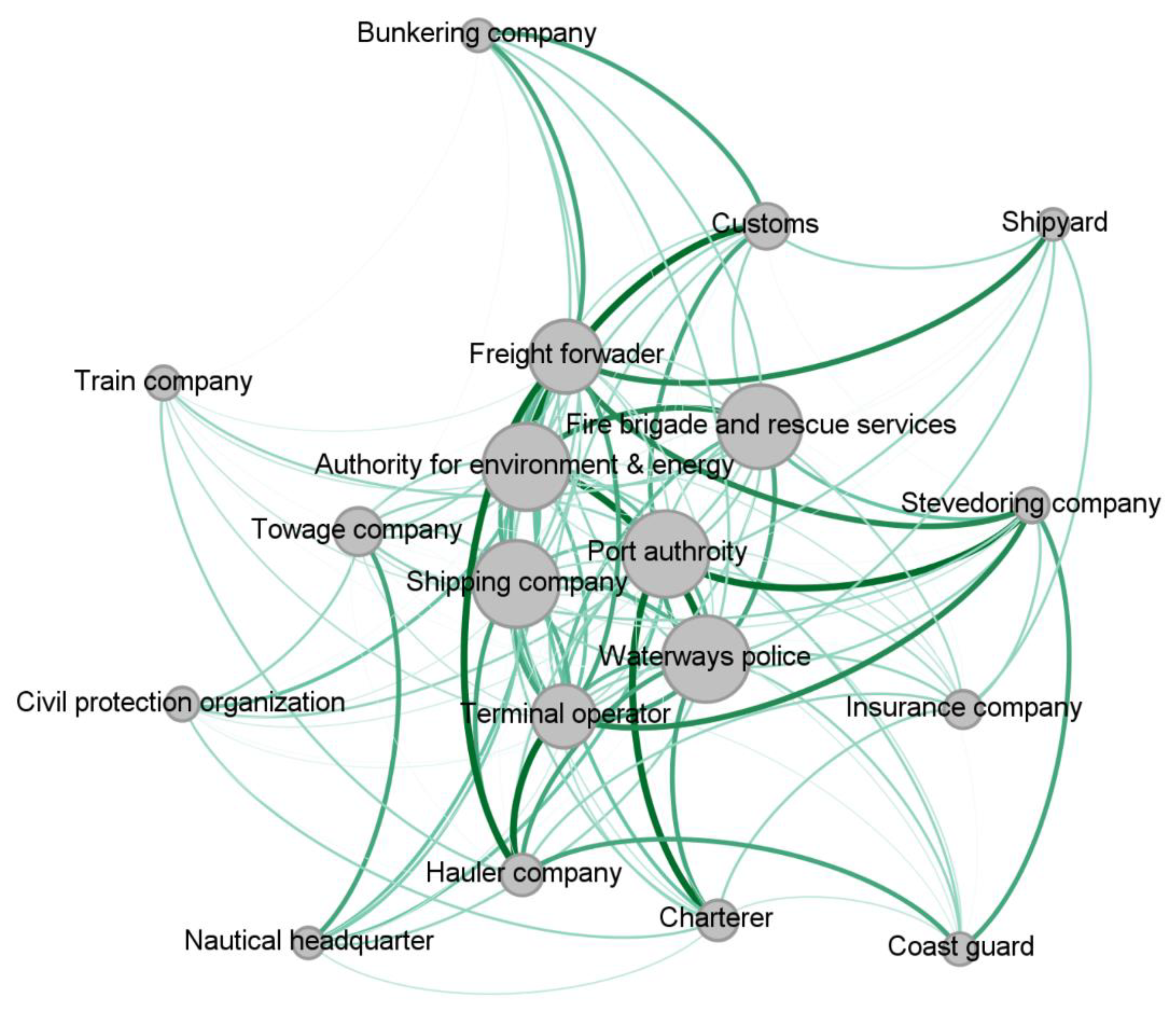 Sustainability 13 08035 g004 Sustainability 13 08035 g004