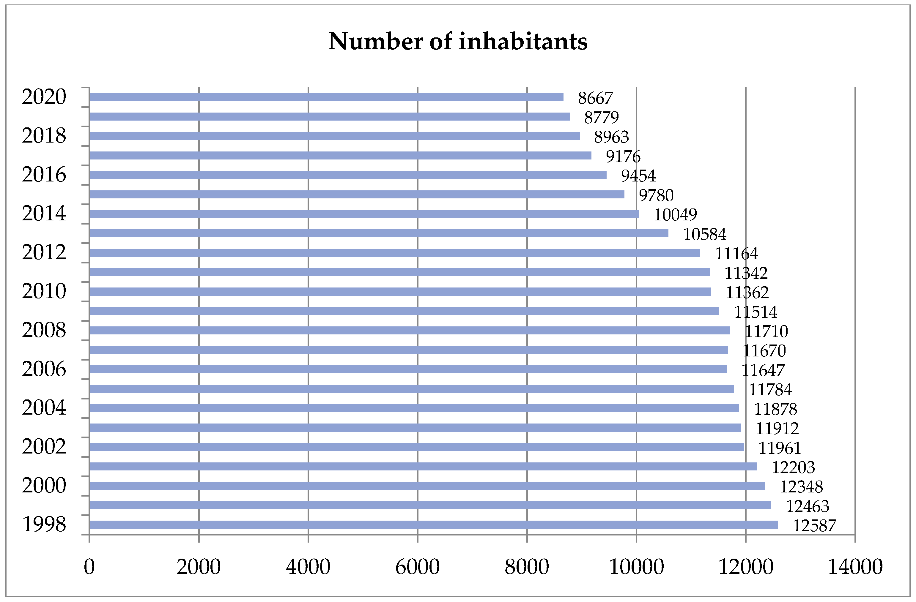 Sustainability 13 08038 g001 550
