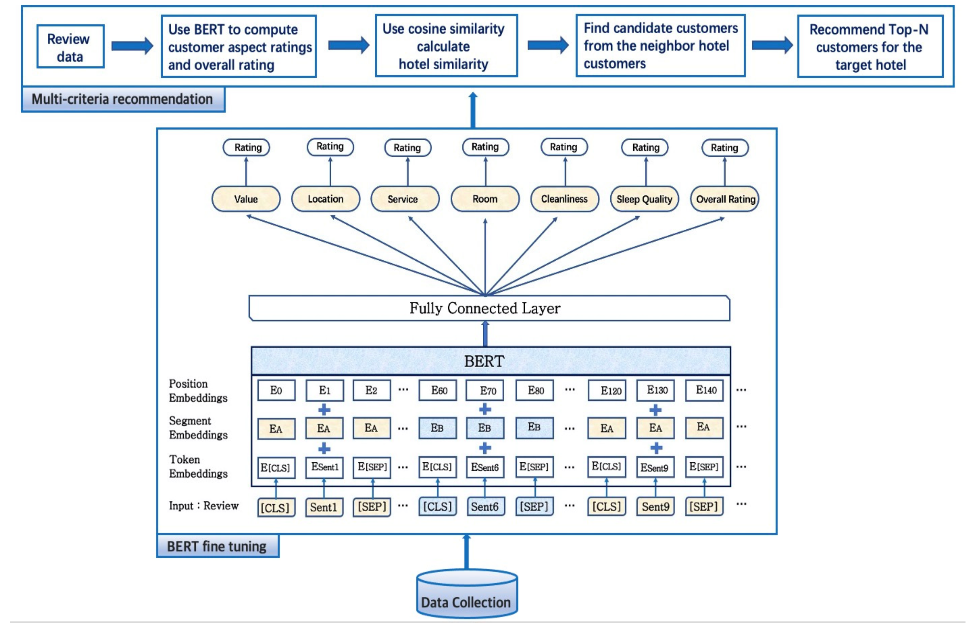 Sustainability 13 08039 g002 550