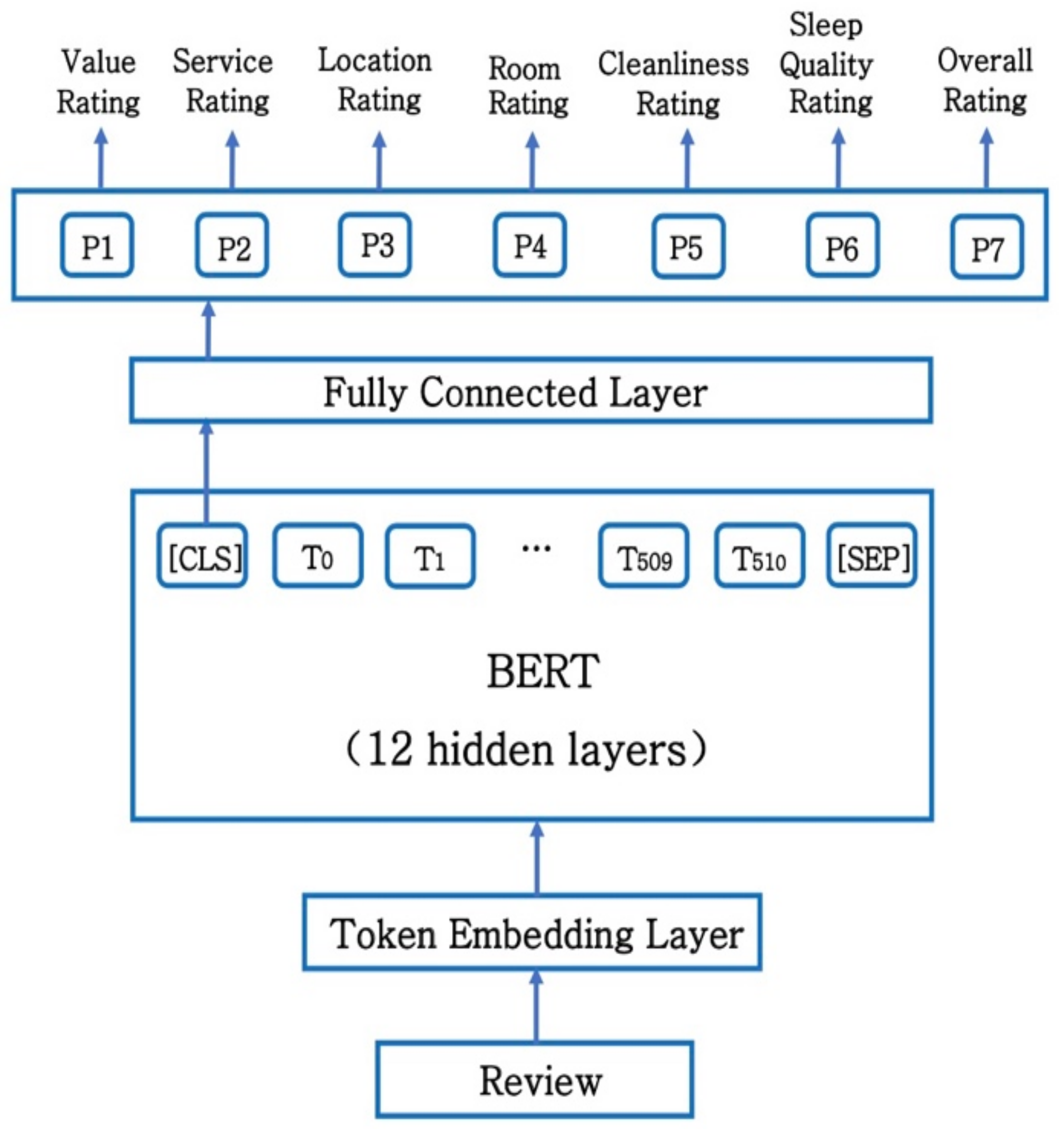 Sustainability 13 08039 g003 550