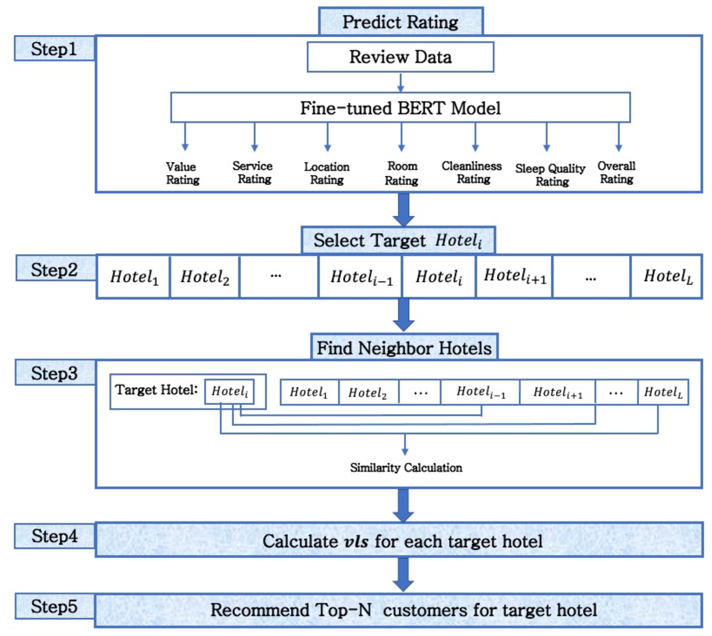 Sustainability 13 08039 g004 550