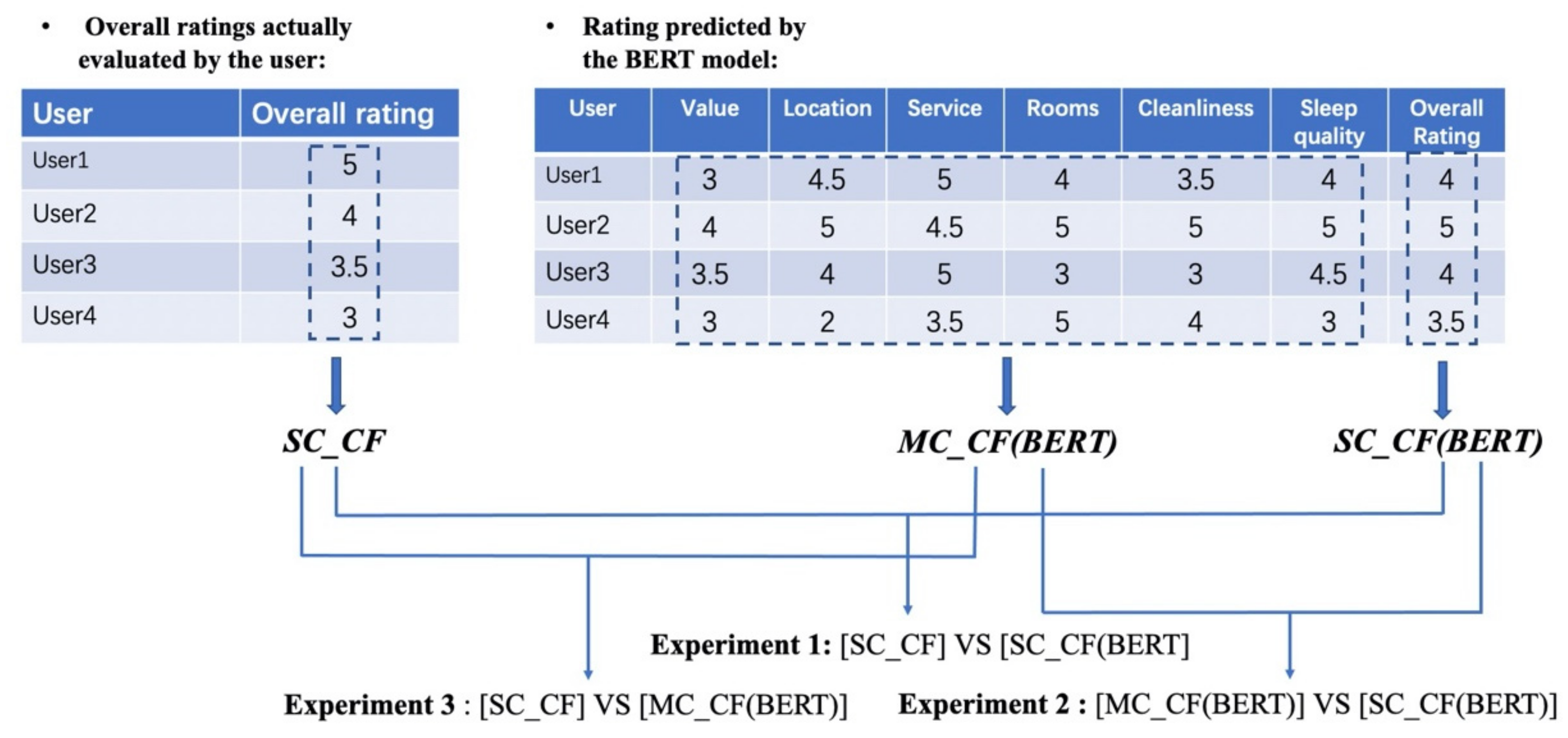 Sustainability 13 08039 g006 550