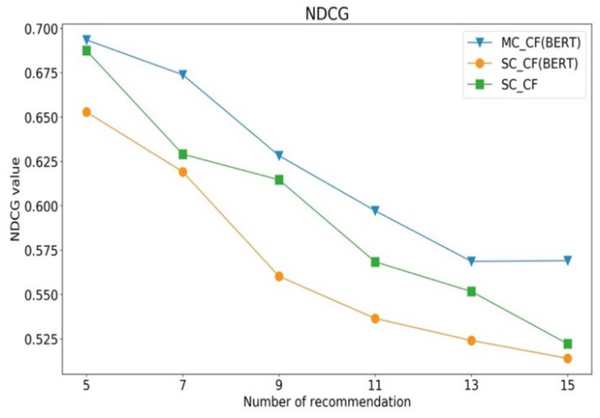 Sustainability 13 08039 g008 550