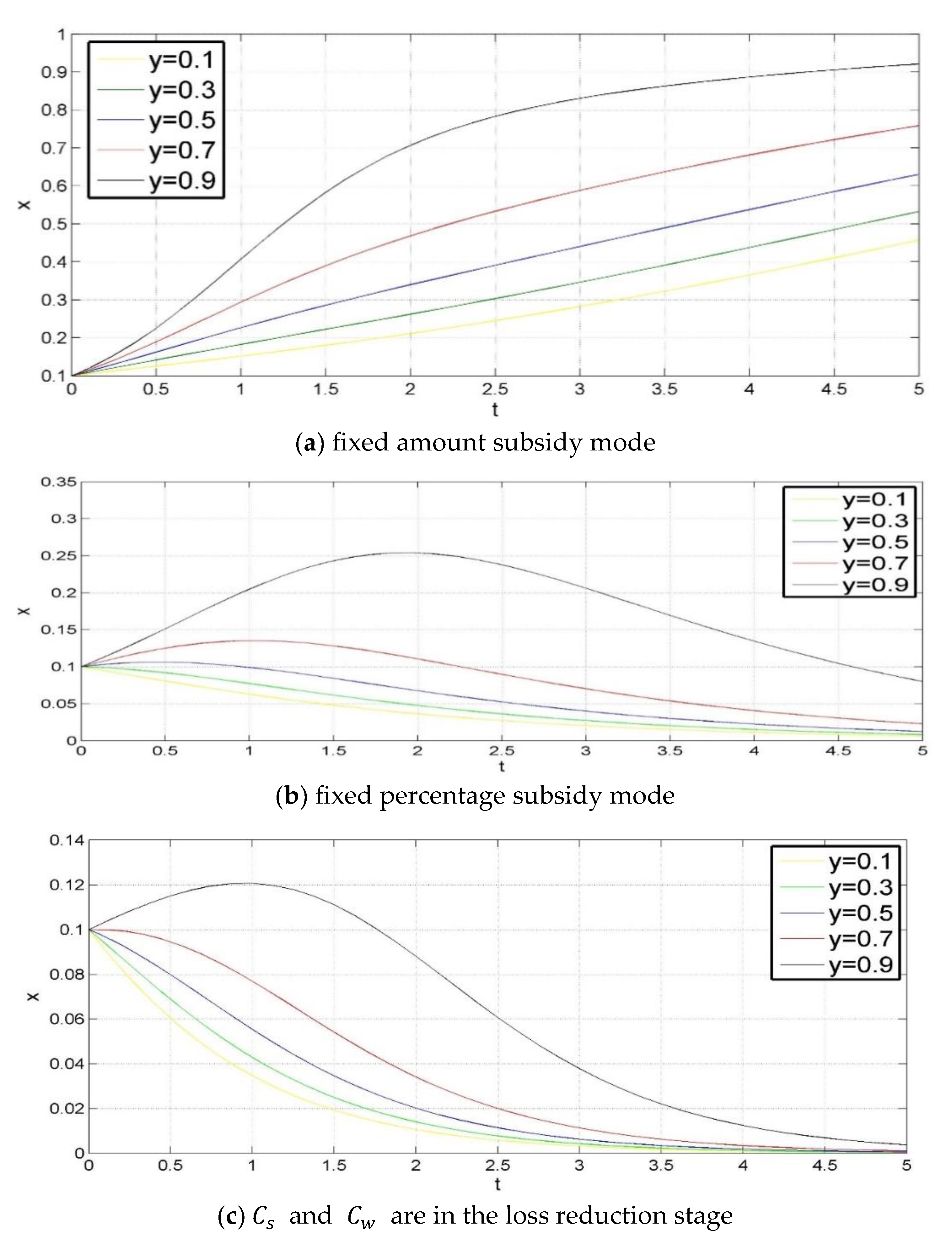 Sustainability 13 08041 g004a 550