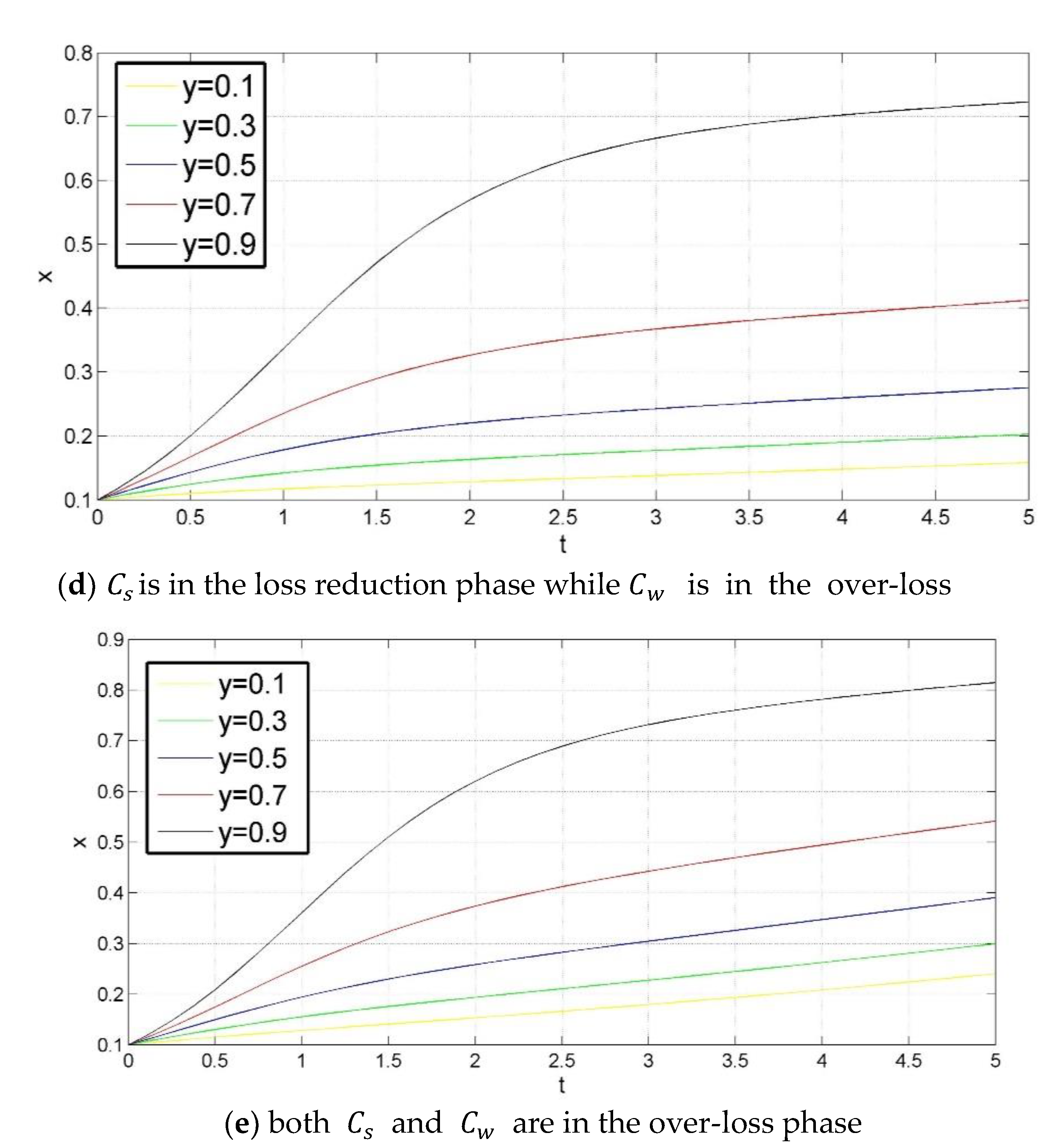 Sustainability 13 08041 g004b 550