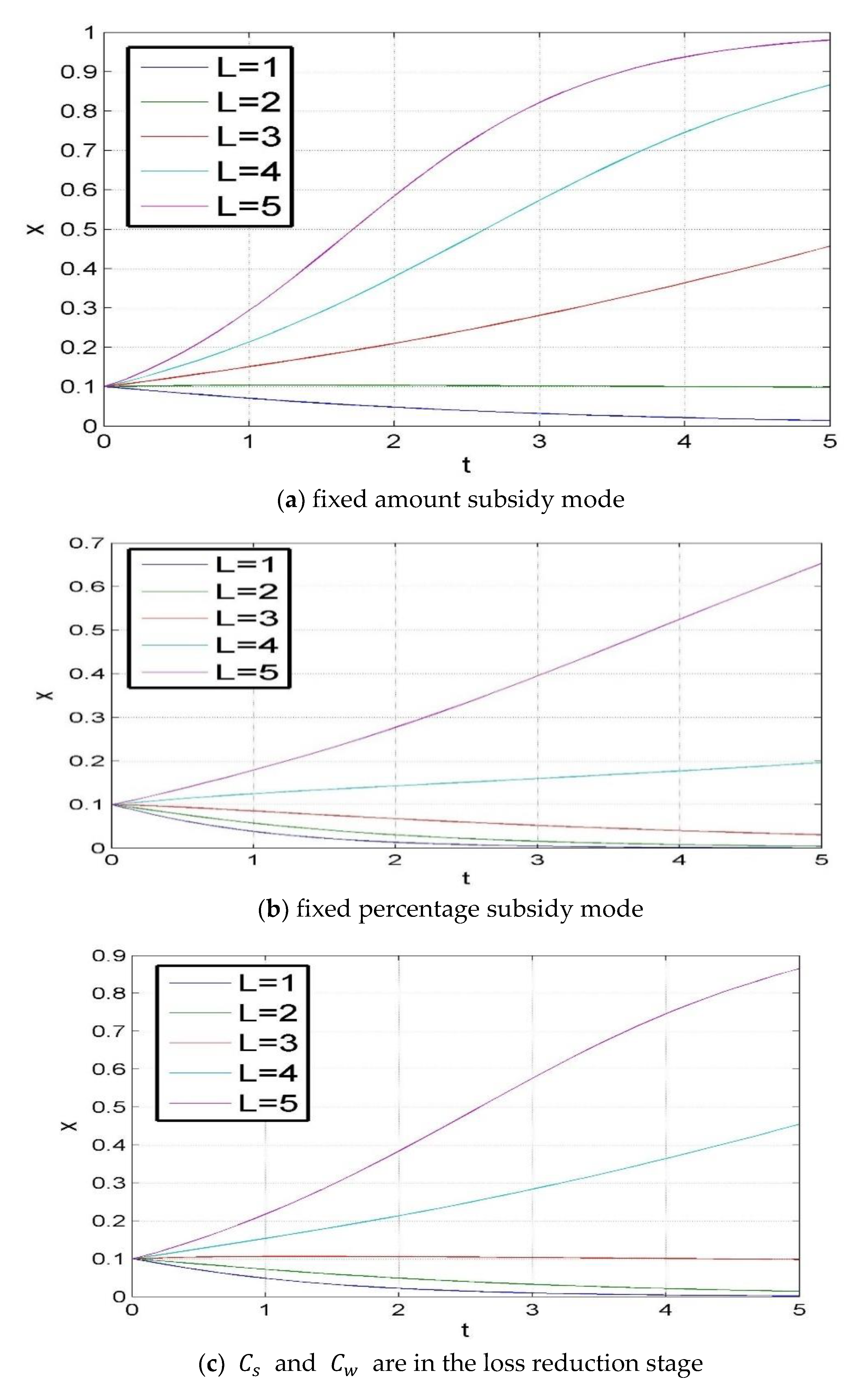 Sustainability 13 08041 g005a 550