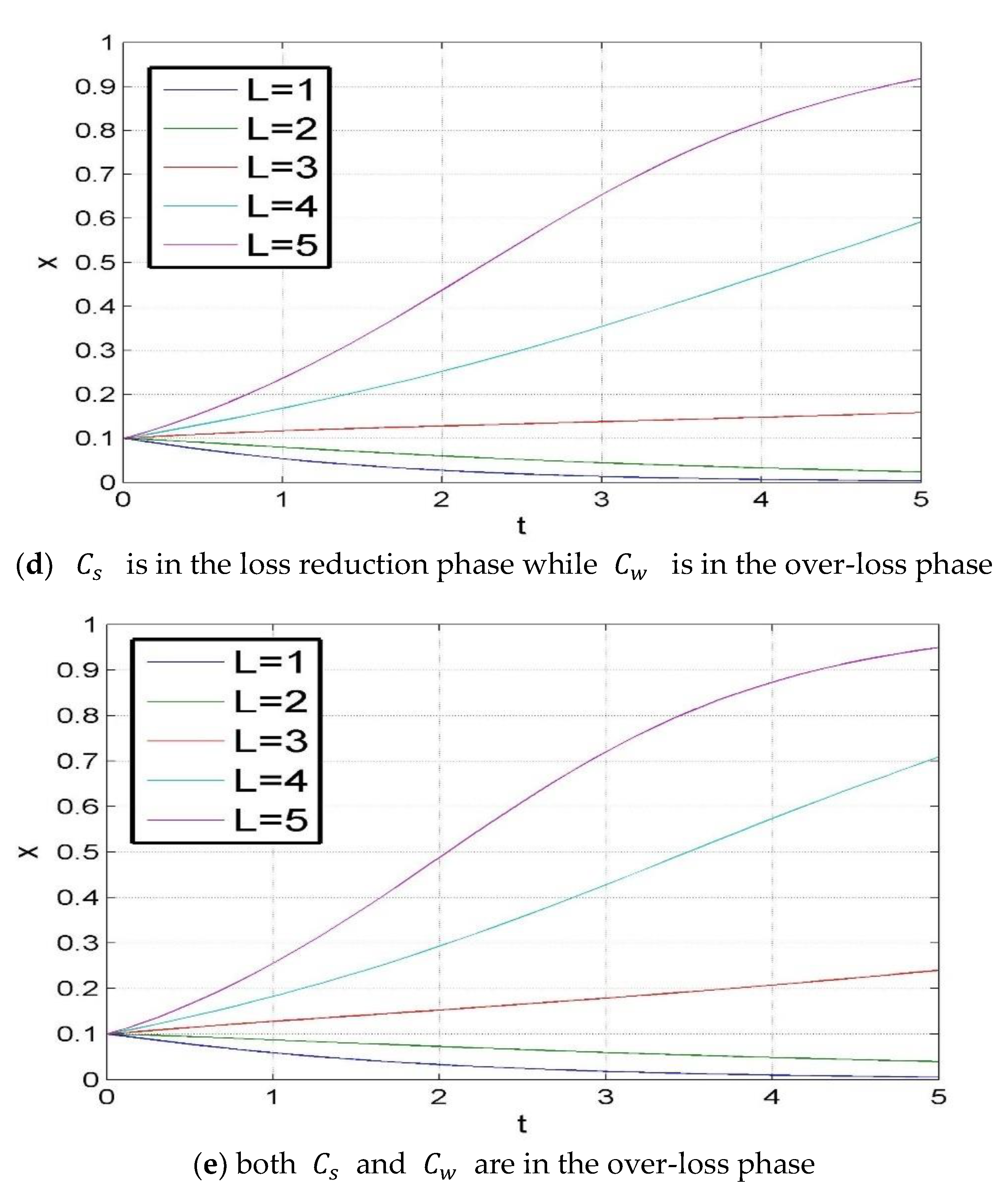 Sustainability 13 08041 g005b 550