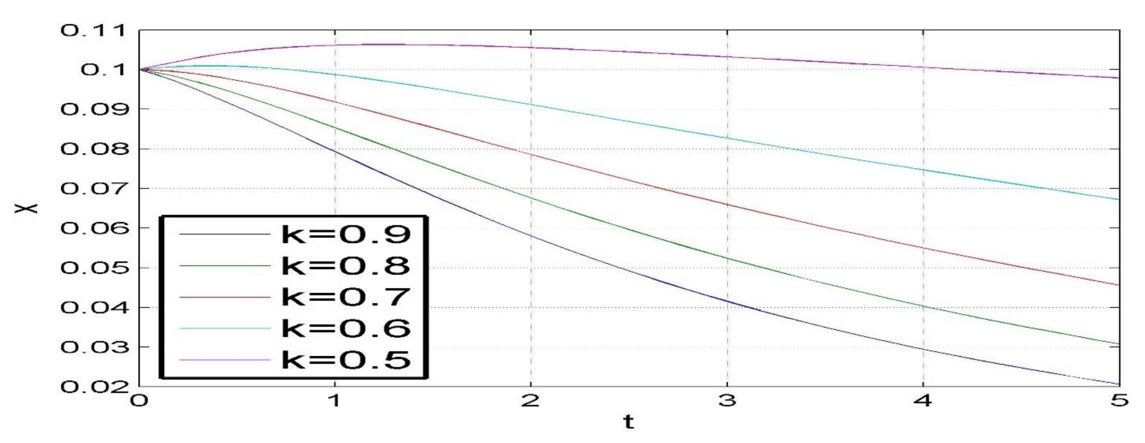 Sustainability 13 08041 g006 550