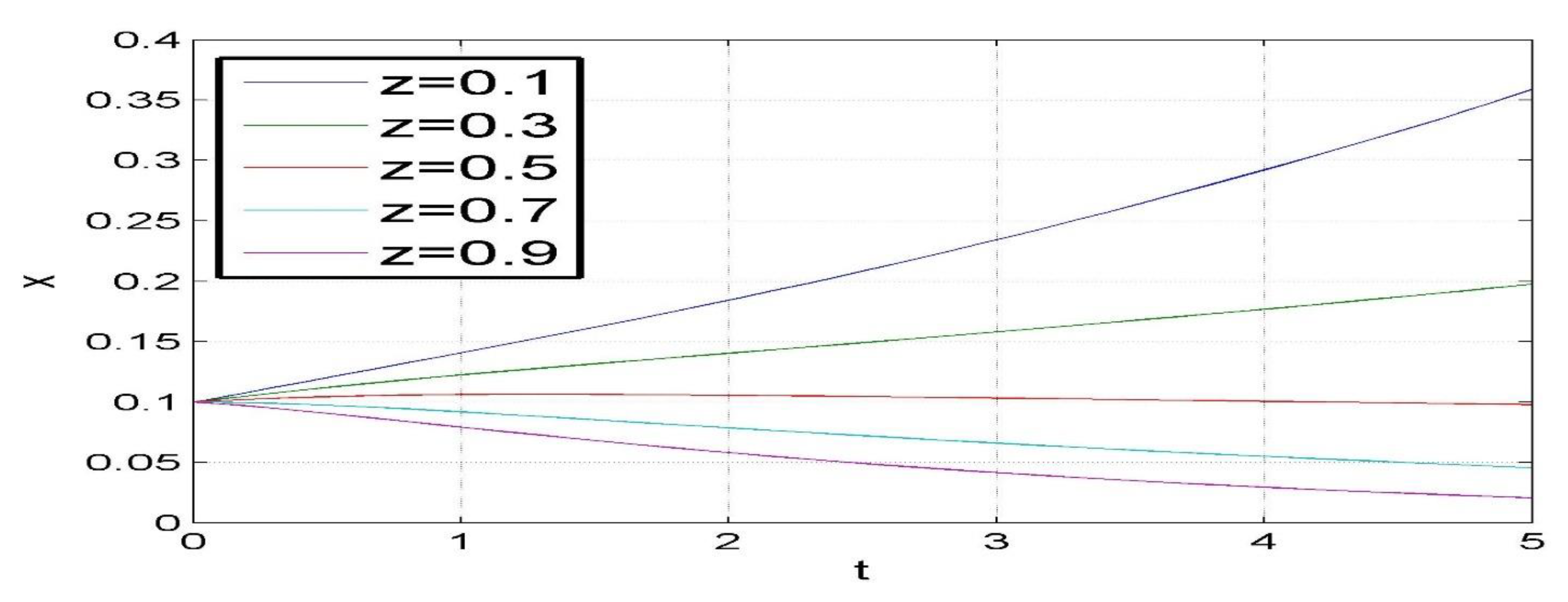 Sustainability 13 08041 g007 550