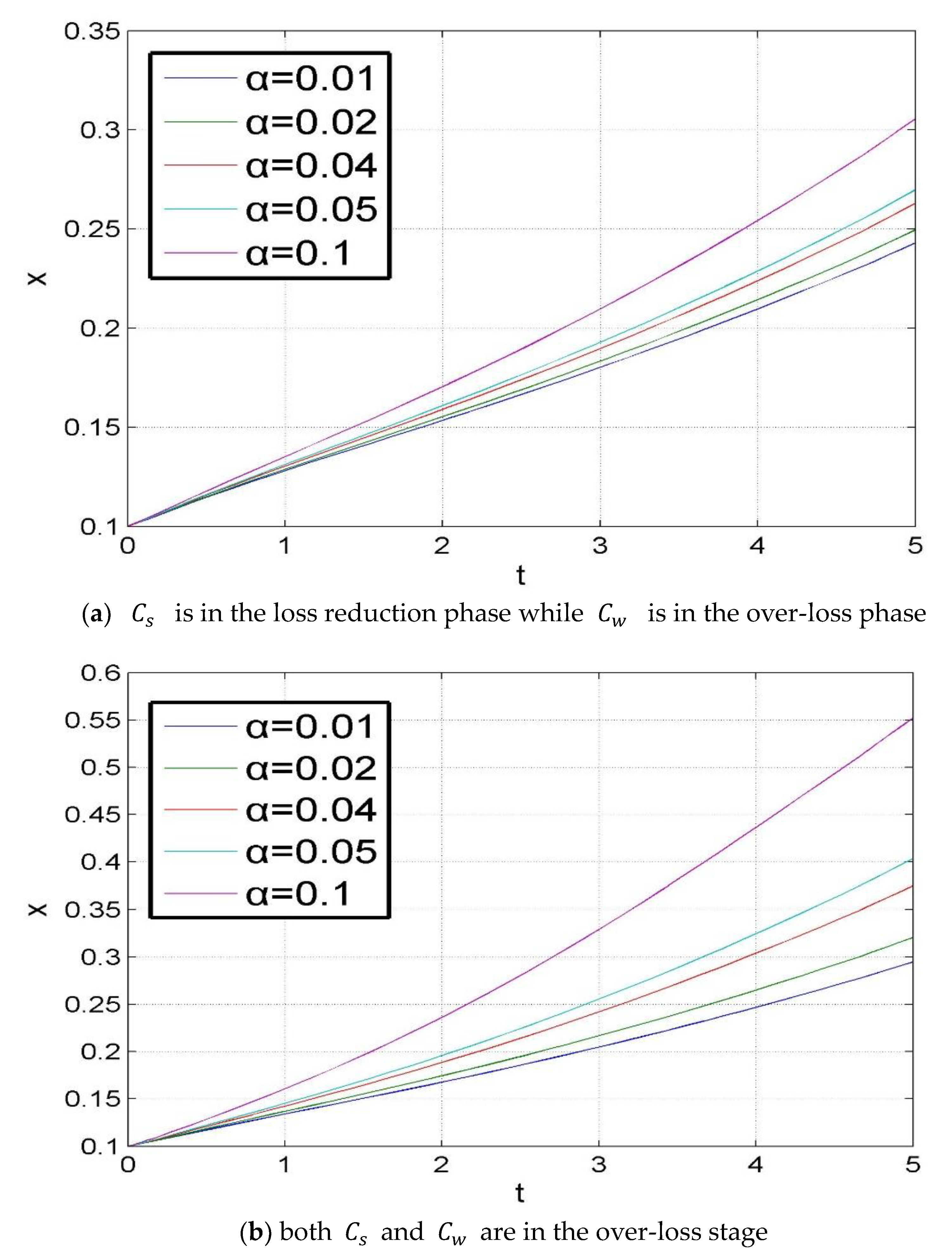 Sustainability 13 08041 g008 550