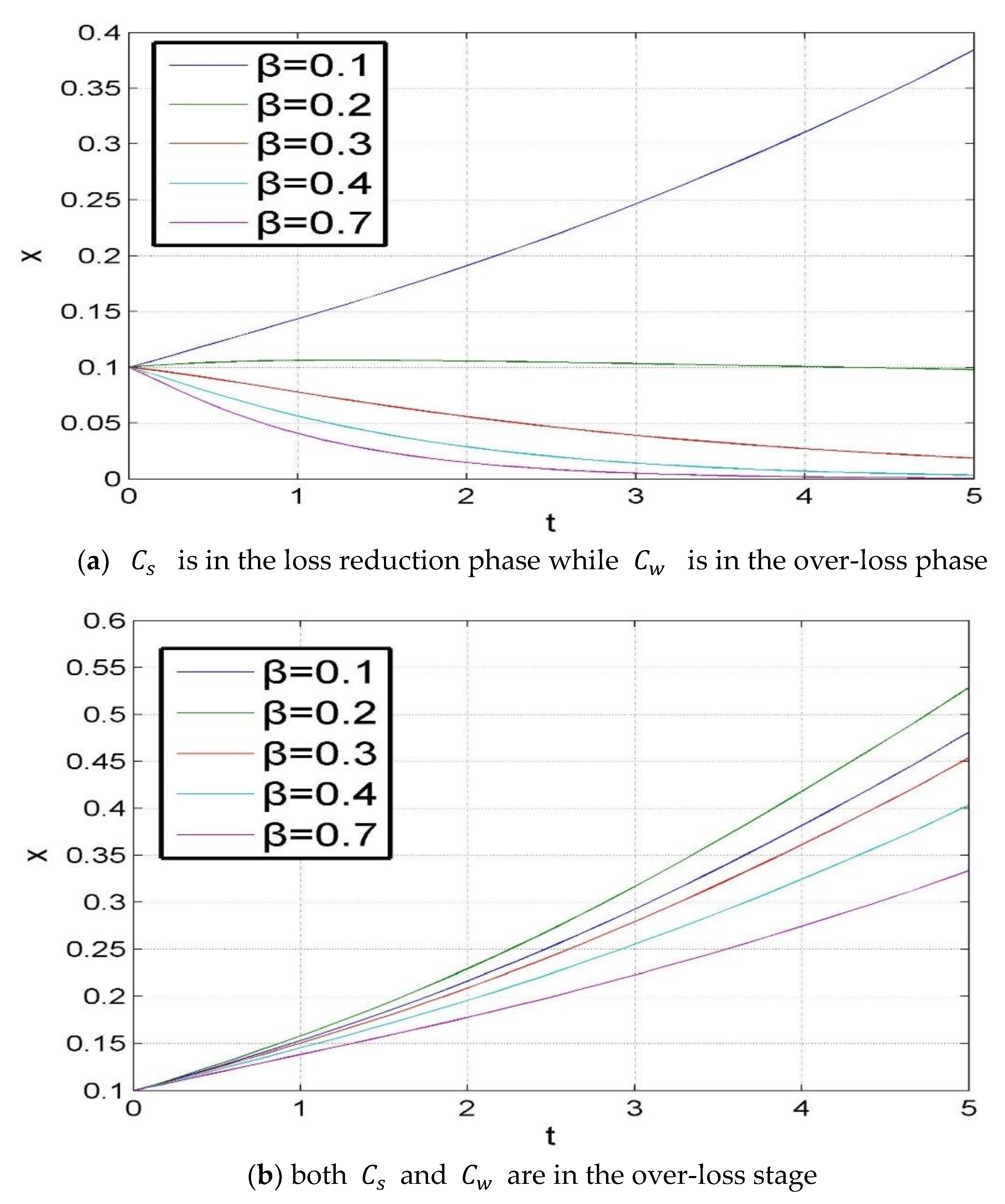 Sustainability 13 08041 g009 550