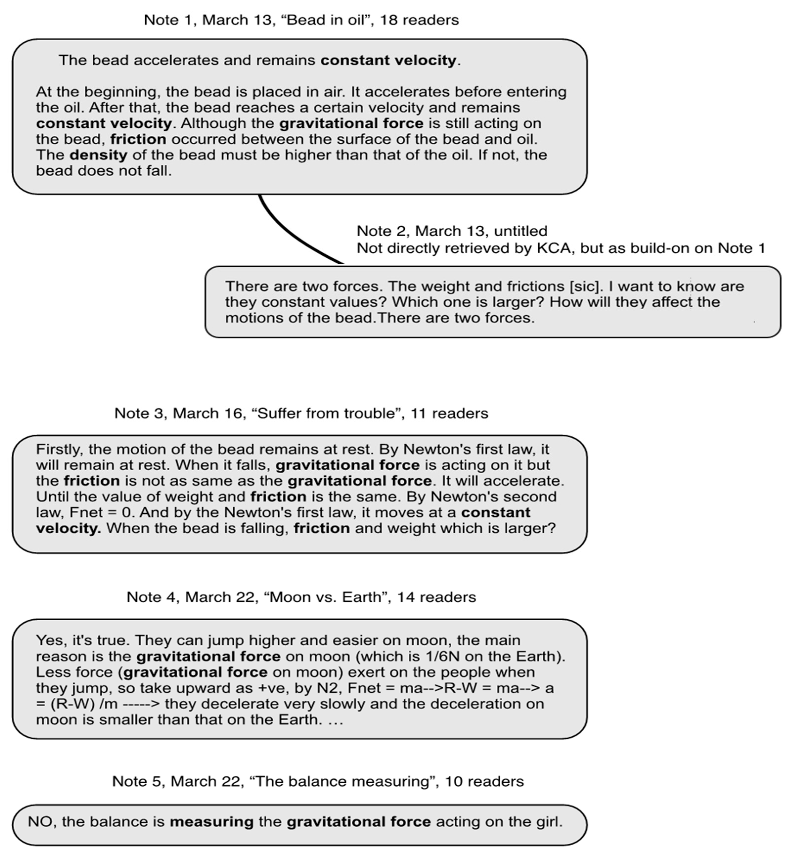 Sustainability 13 08045 g005