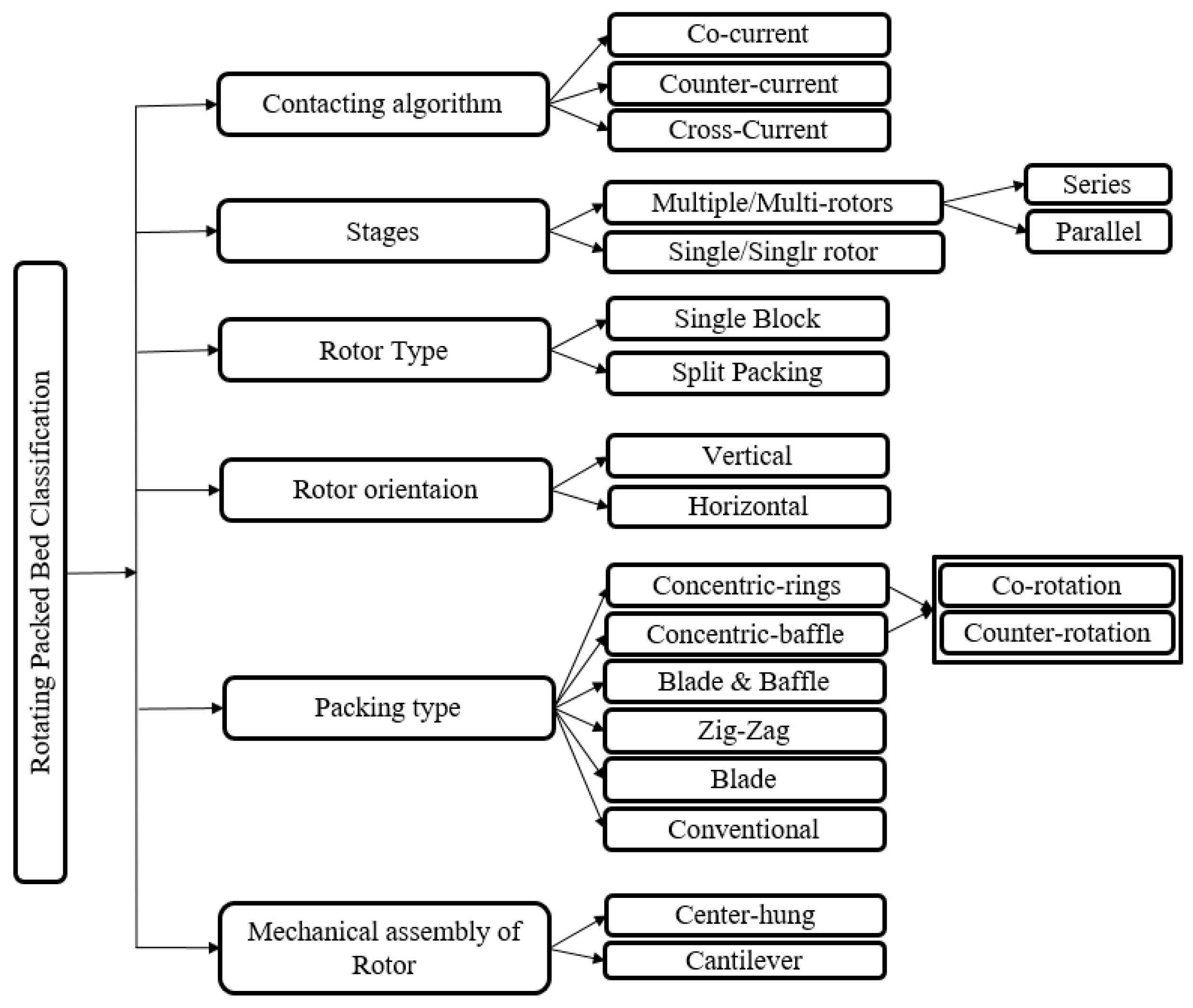 Sustainability 13 08046 g001 Sustainability 13 08046 g001