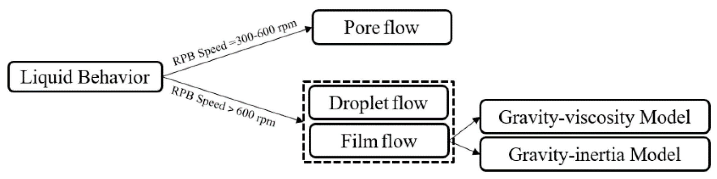 Sustainability 13 08046 g004 Sustainability 13 08046 g004