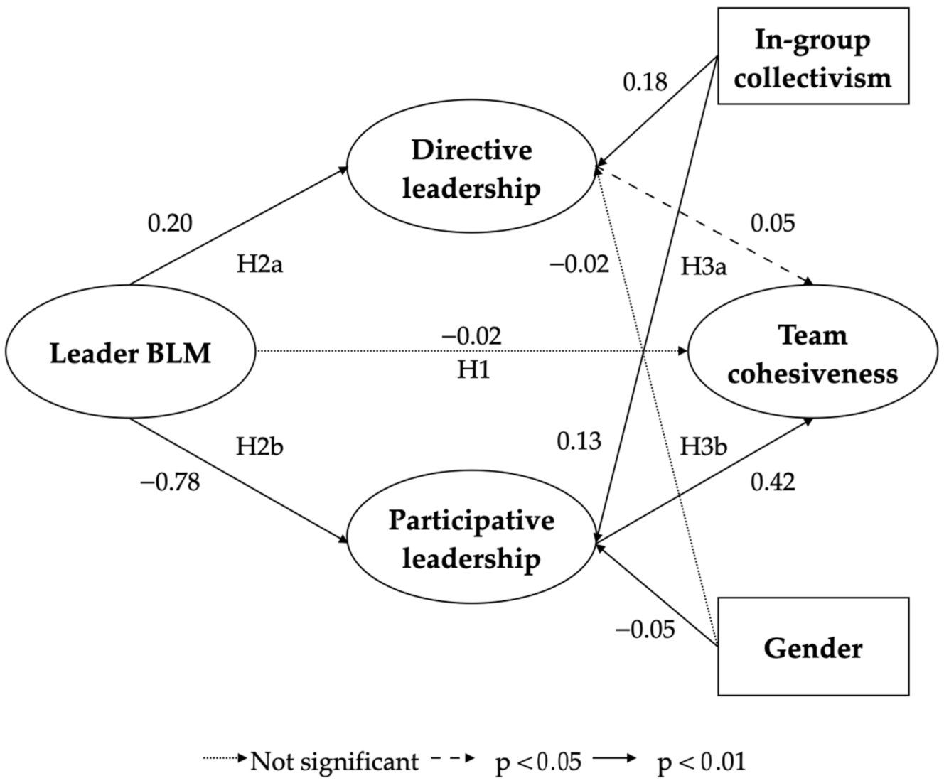 Sustainability 13 08047 g001 550