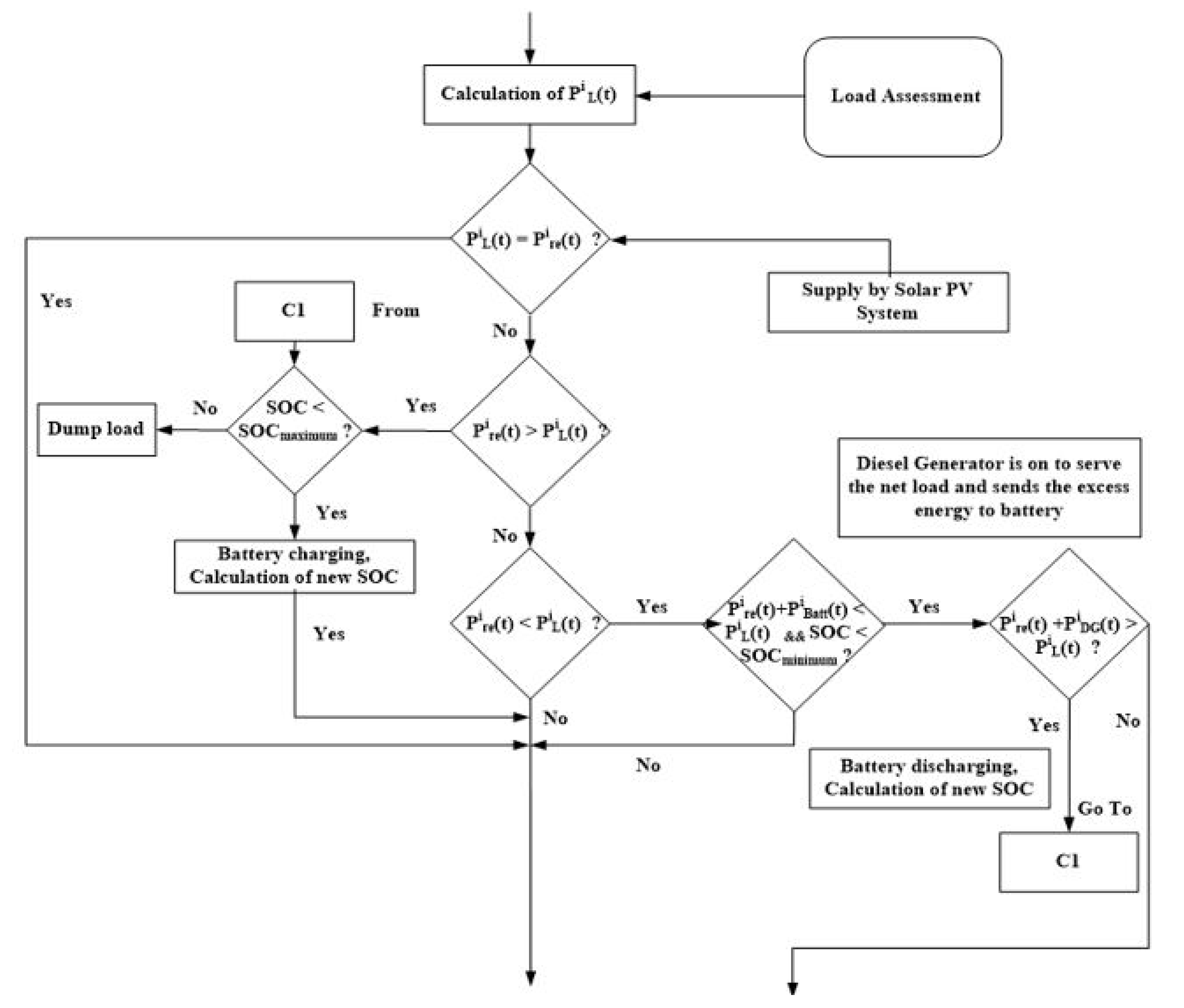 Sustainability 13 08048 g005