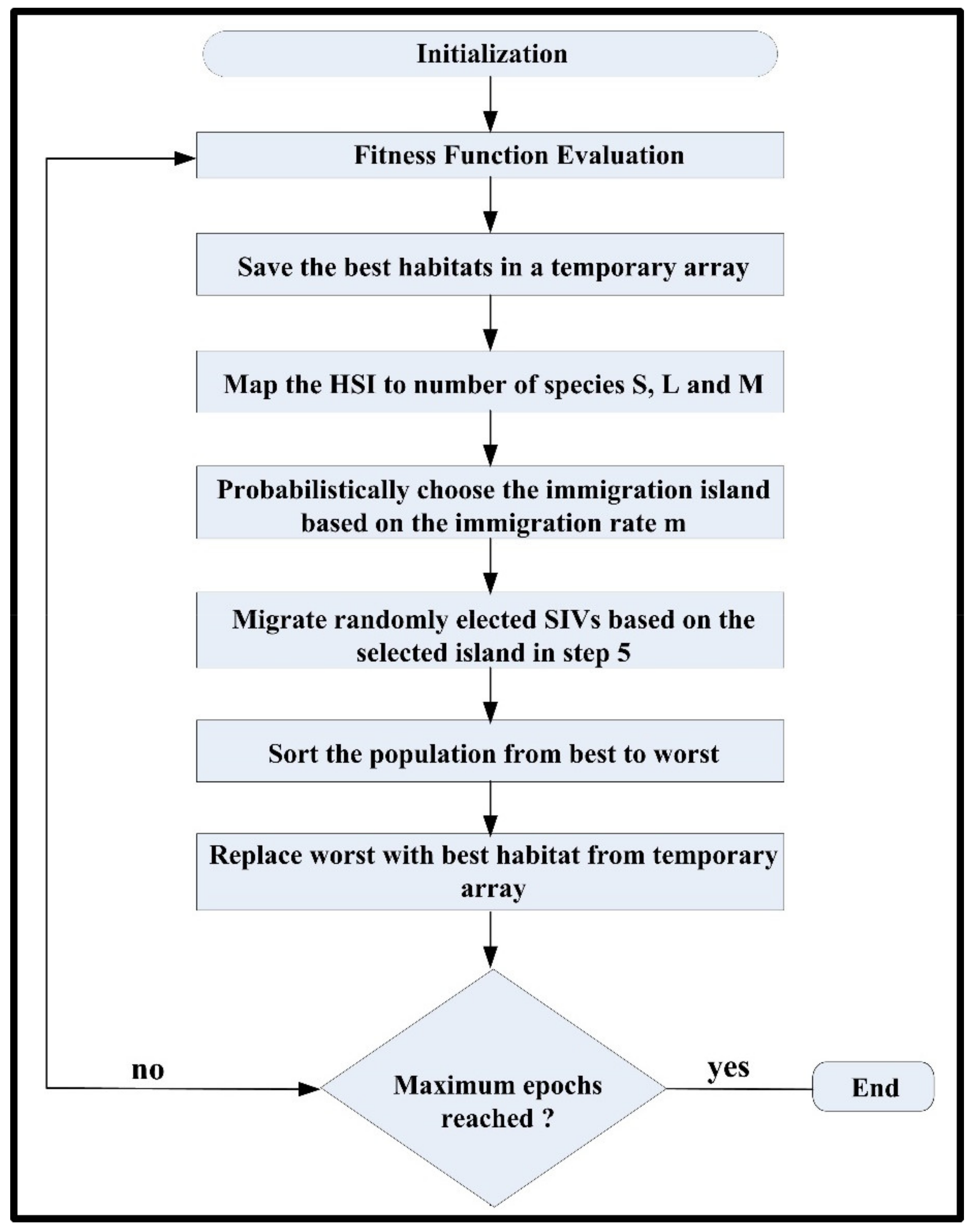 Sustainability 13 08048 g006