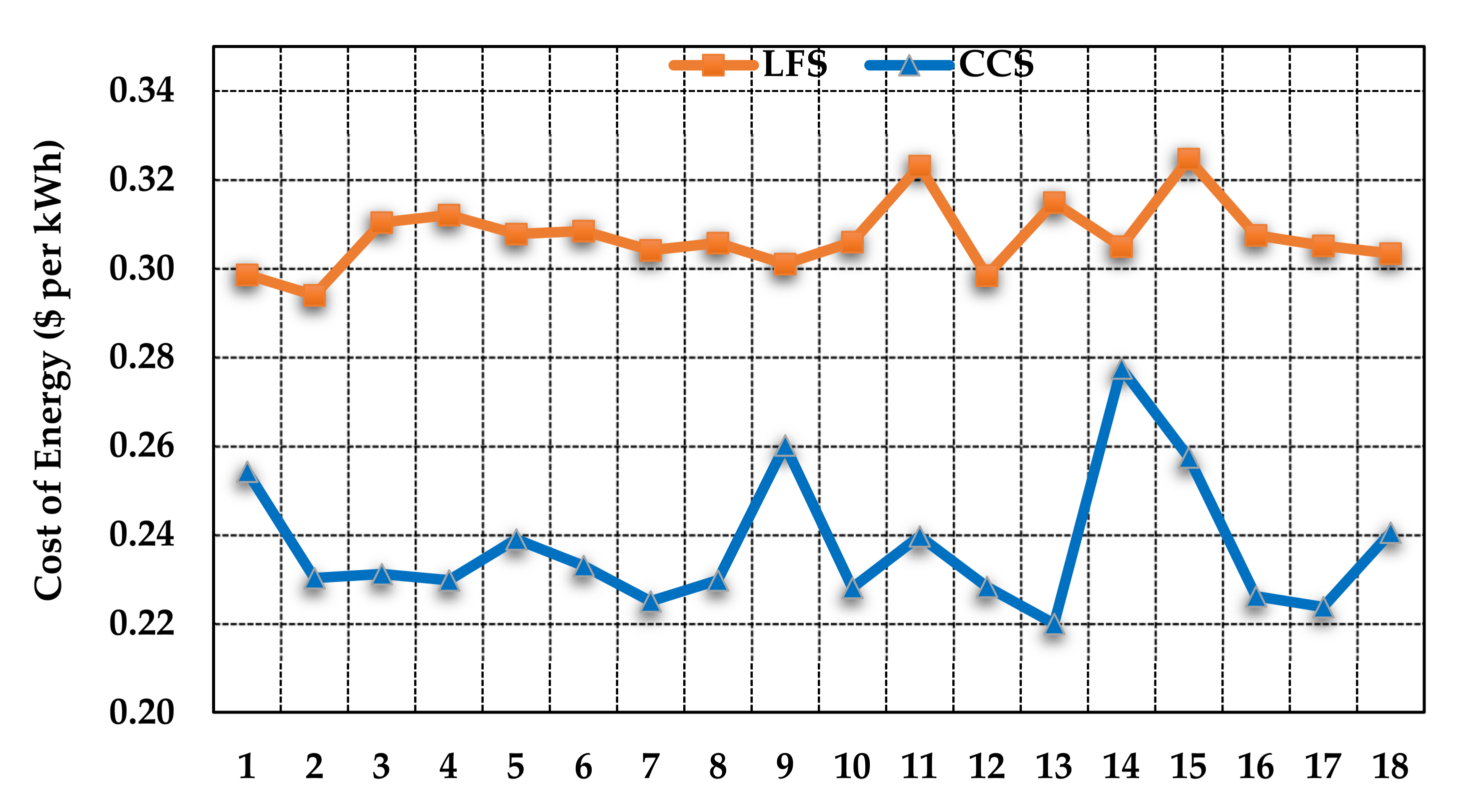Sustainability 13 08048 g010