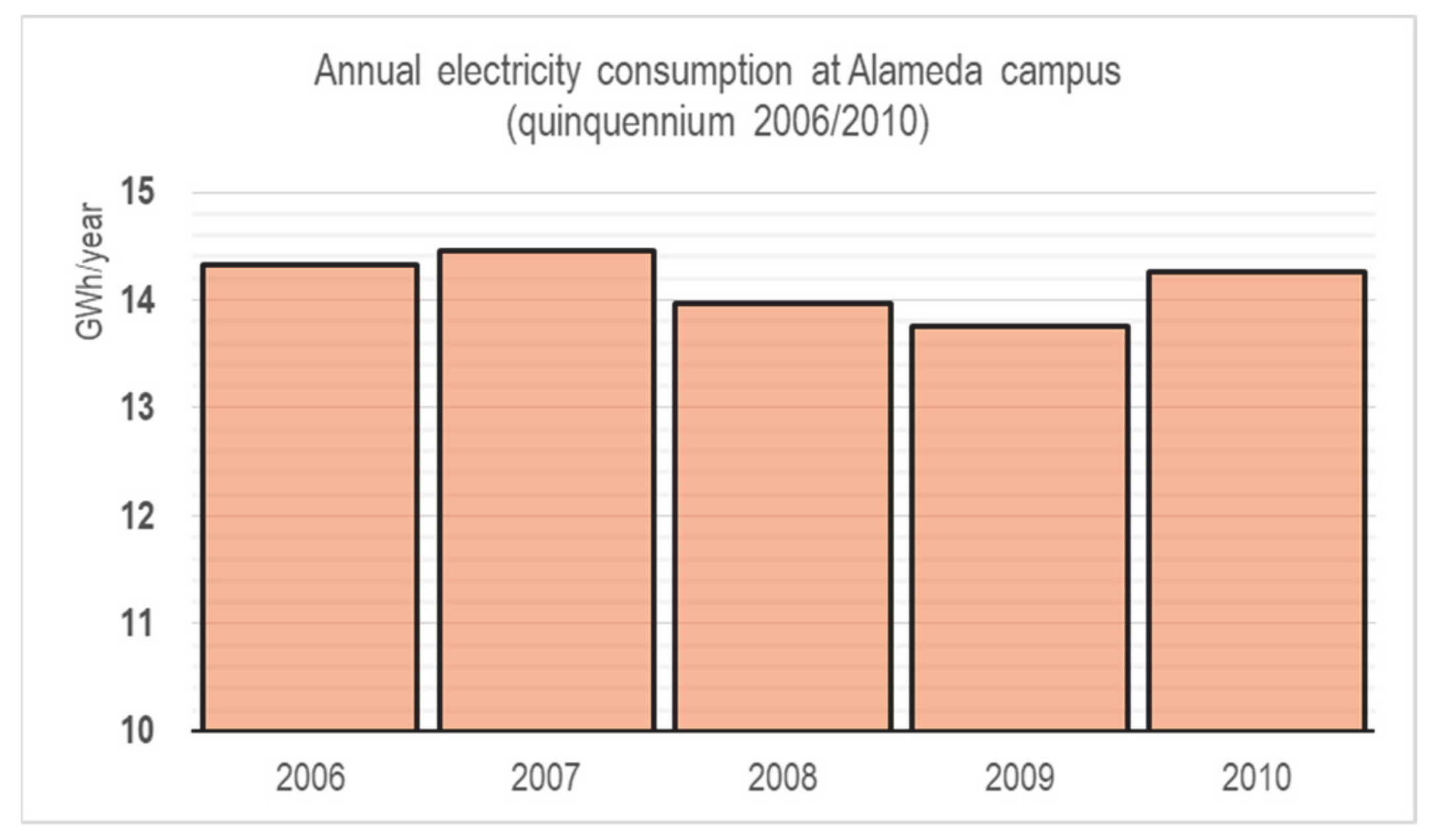 Sustainability 13 08050 g002