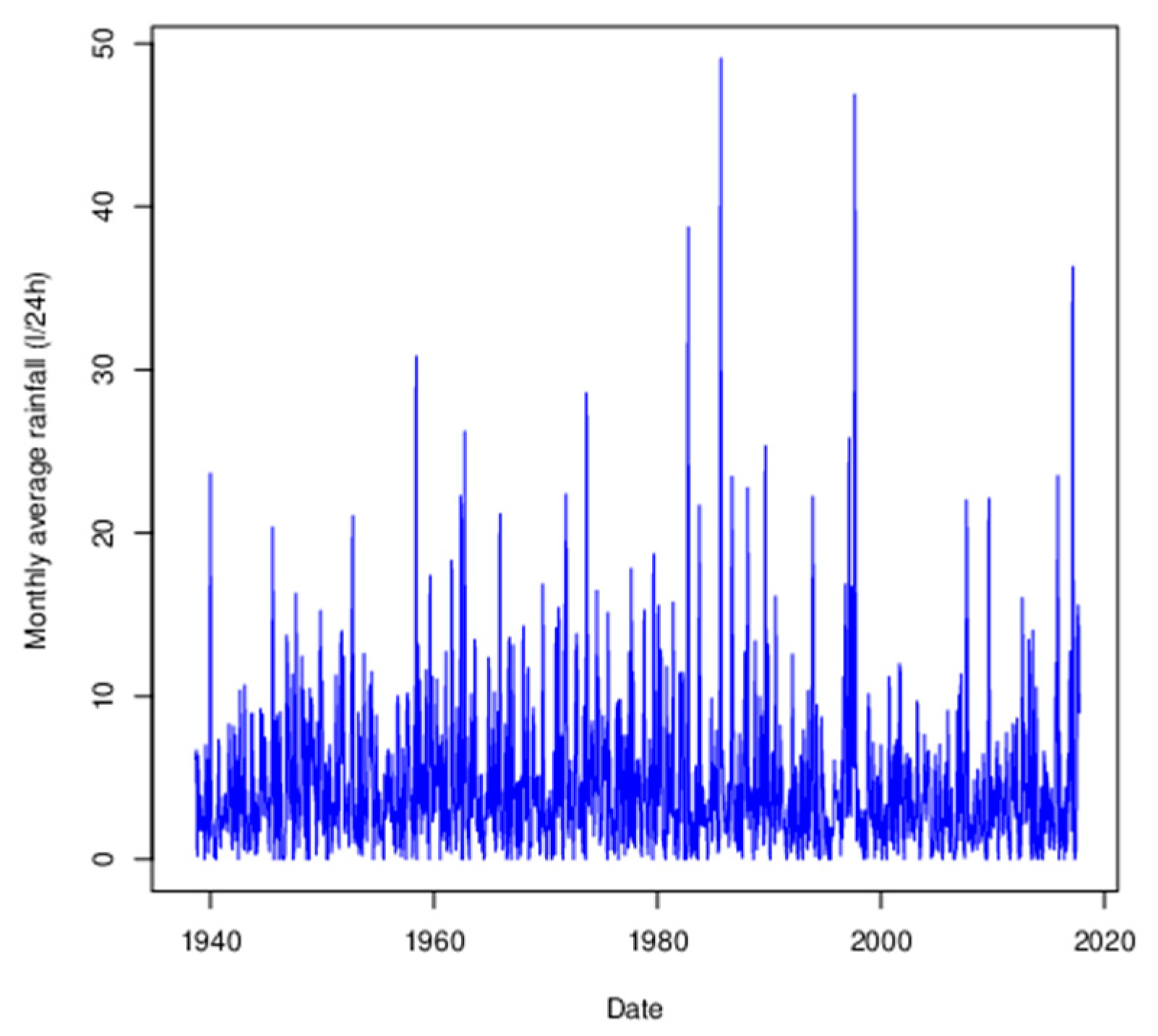 Sustainability 13 08051 g005