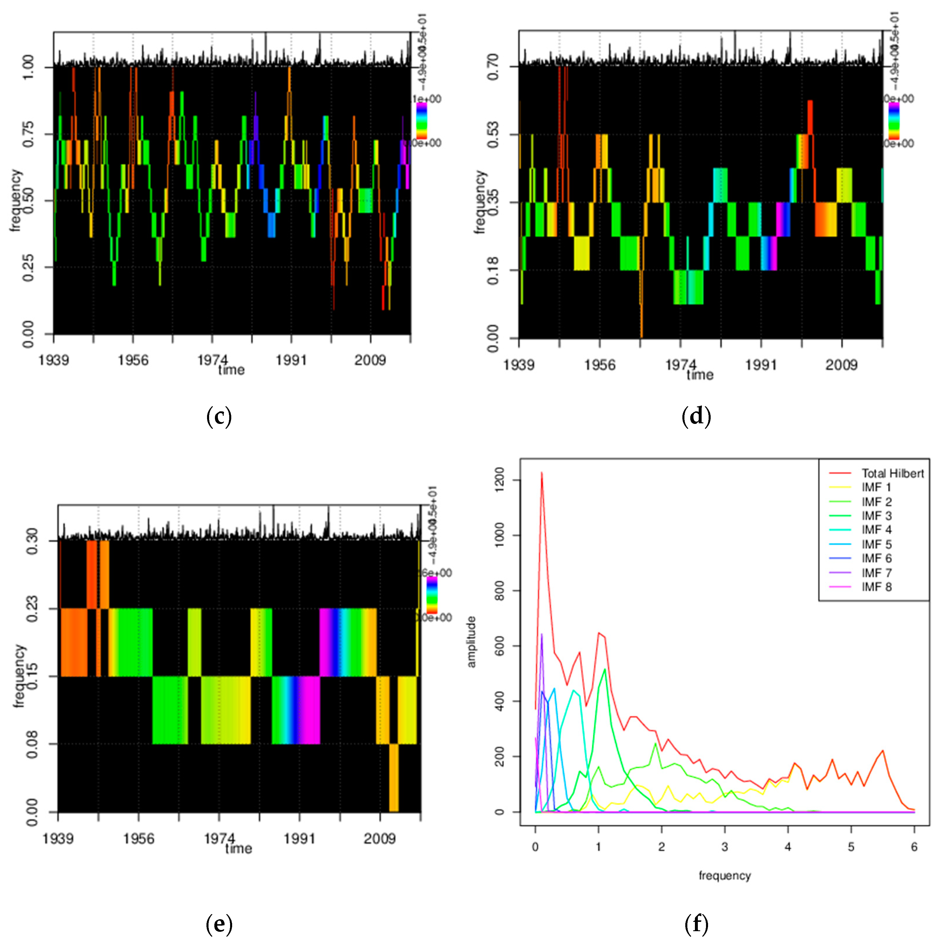 Sustainability 13 08051 g008b