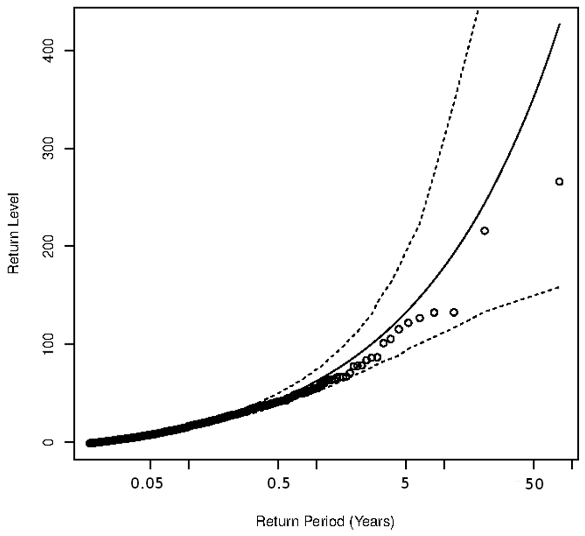 Sustainability 13 08051 g013