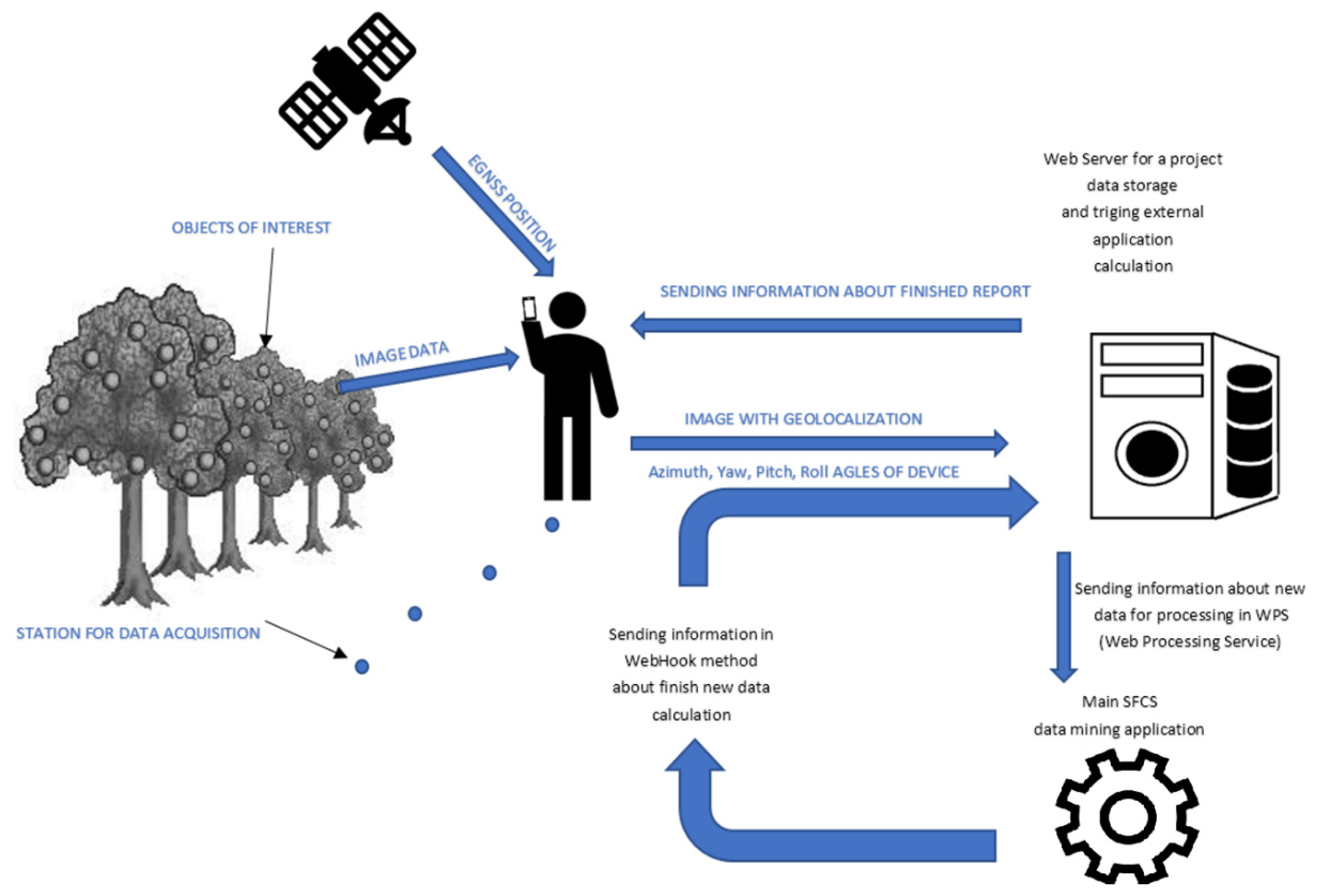 Sustainability 13 08054 g009