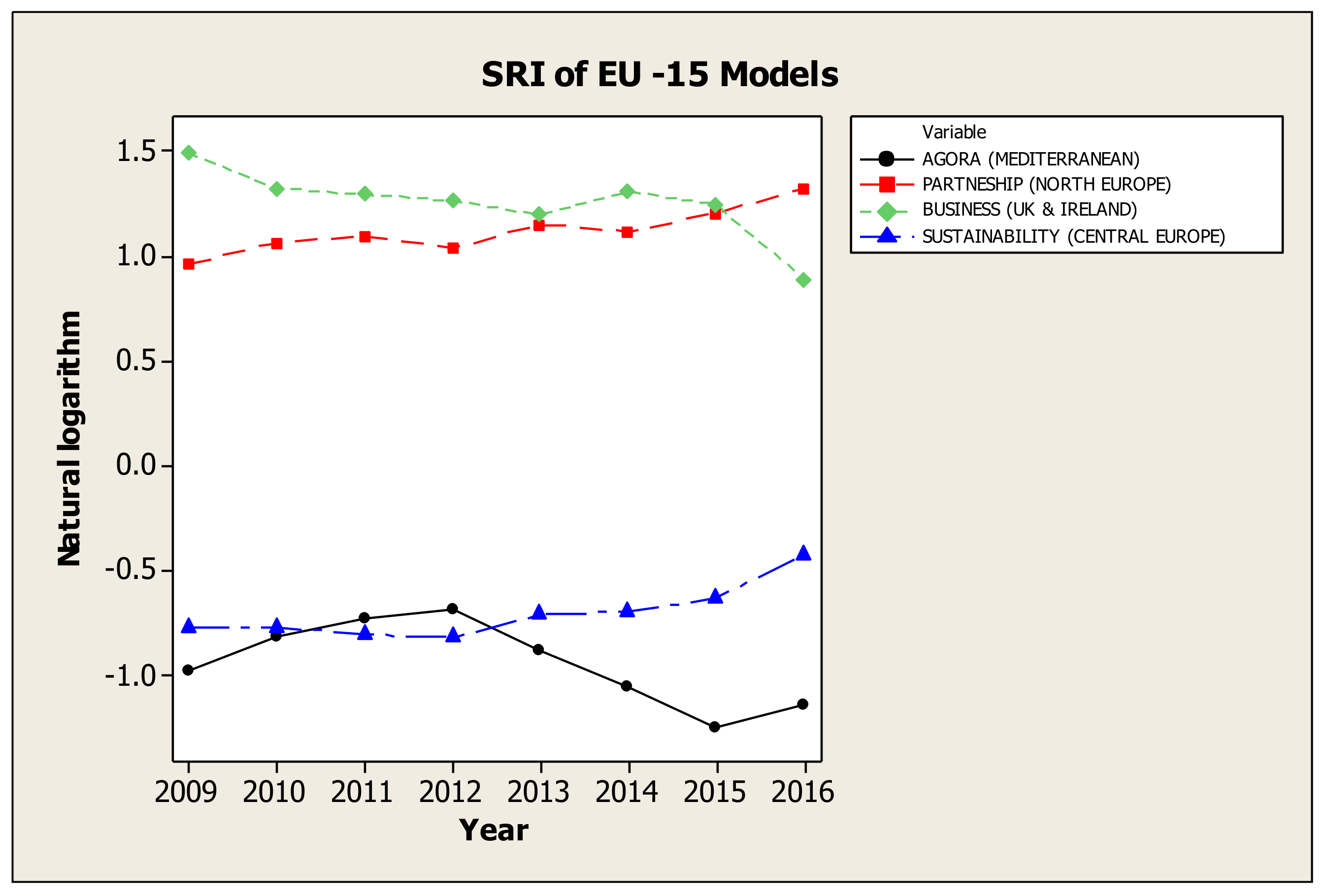 Sustainability 13 08055 g002
