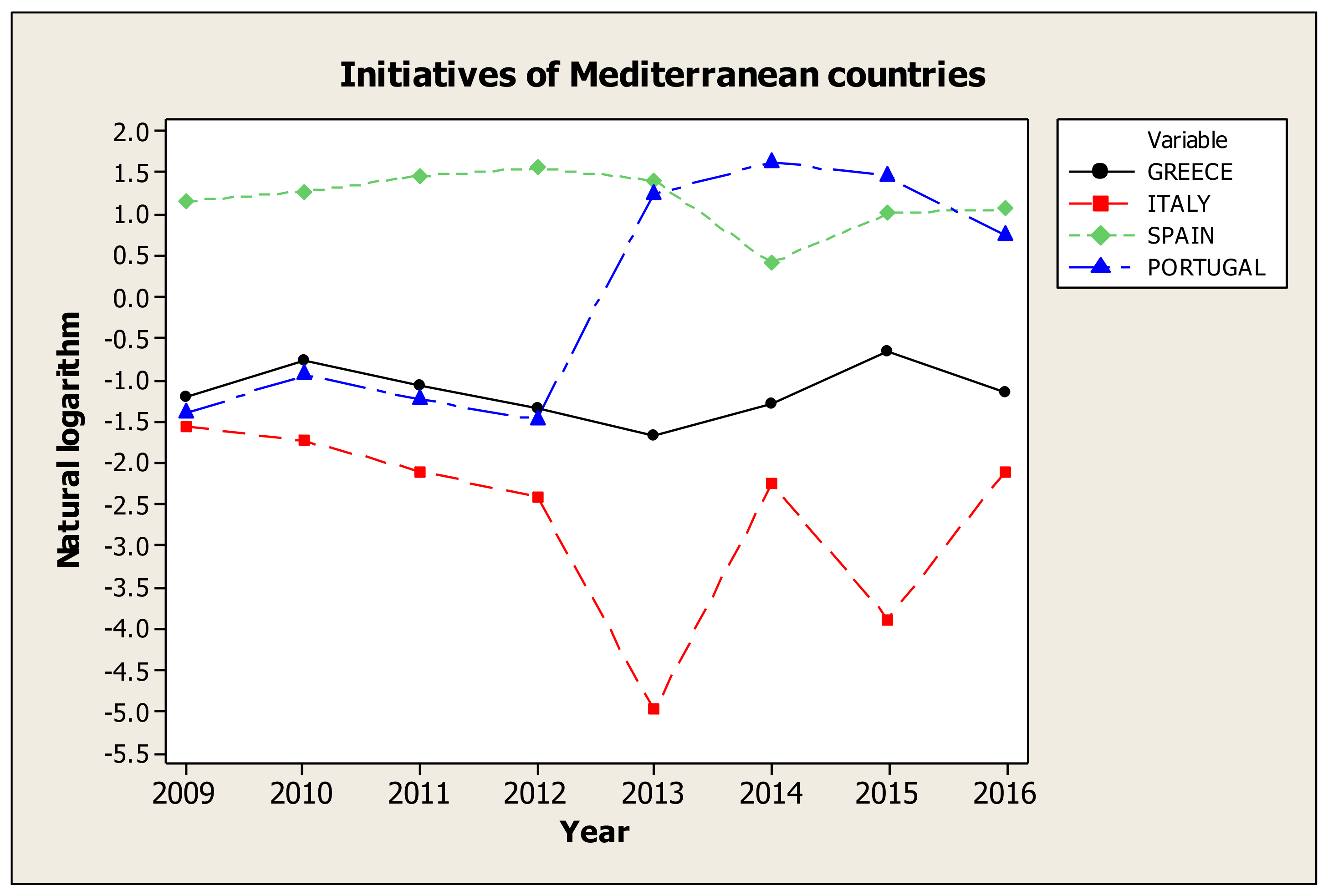 Sustainability 13 08055 g003