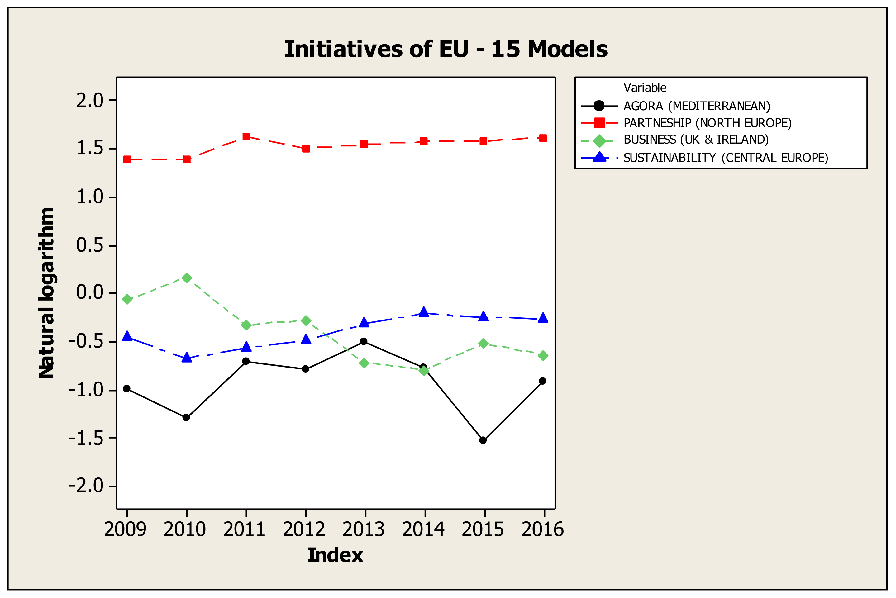 Sustainability 13 08055 g004