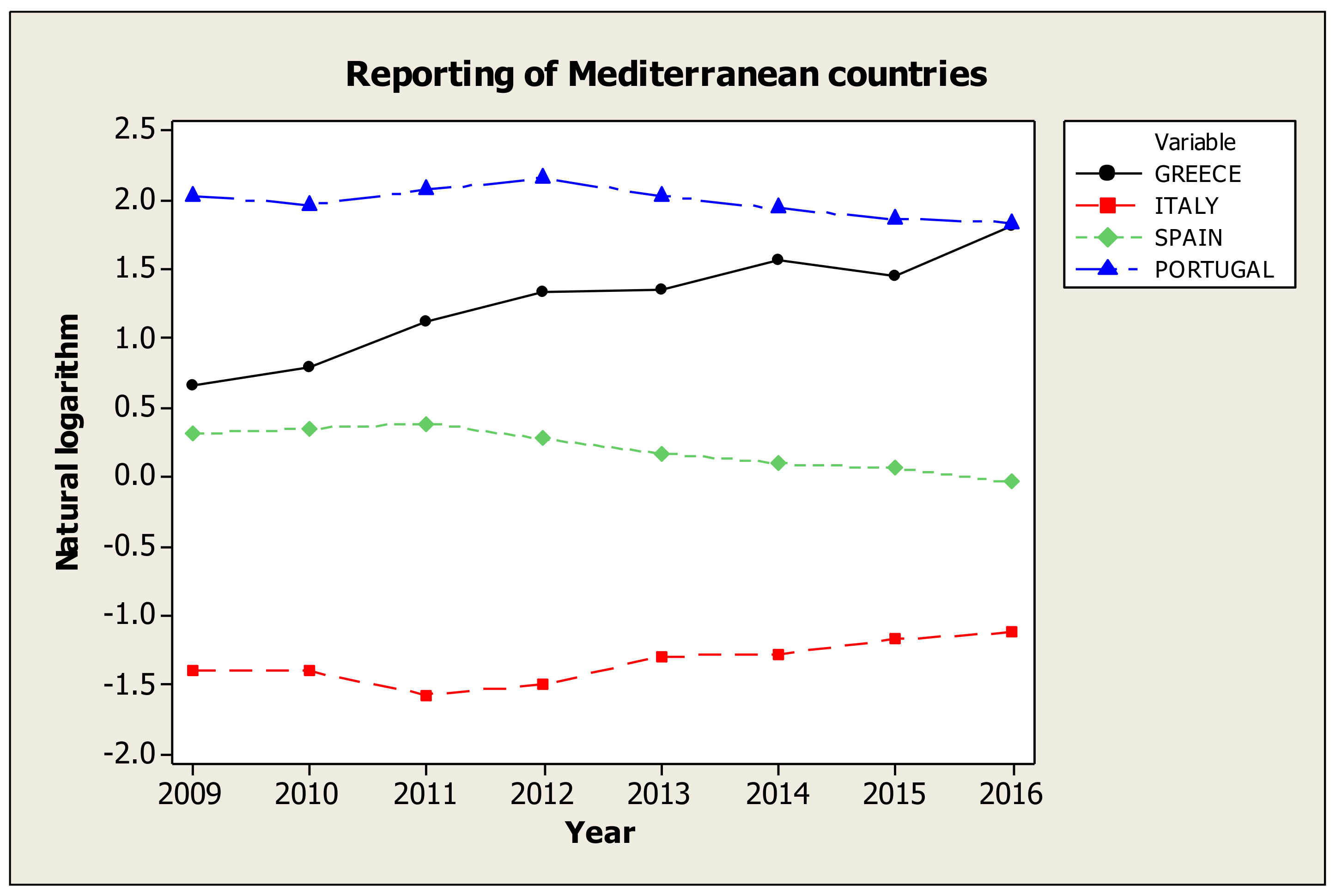 Sustainability 13 08055 g005