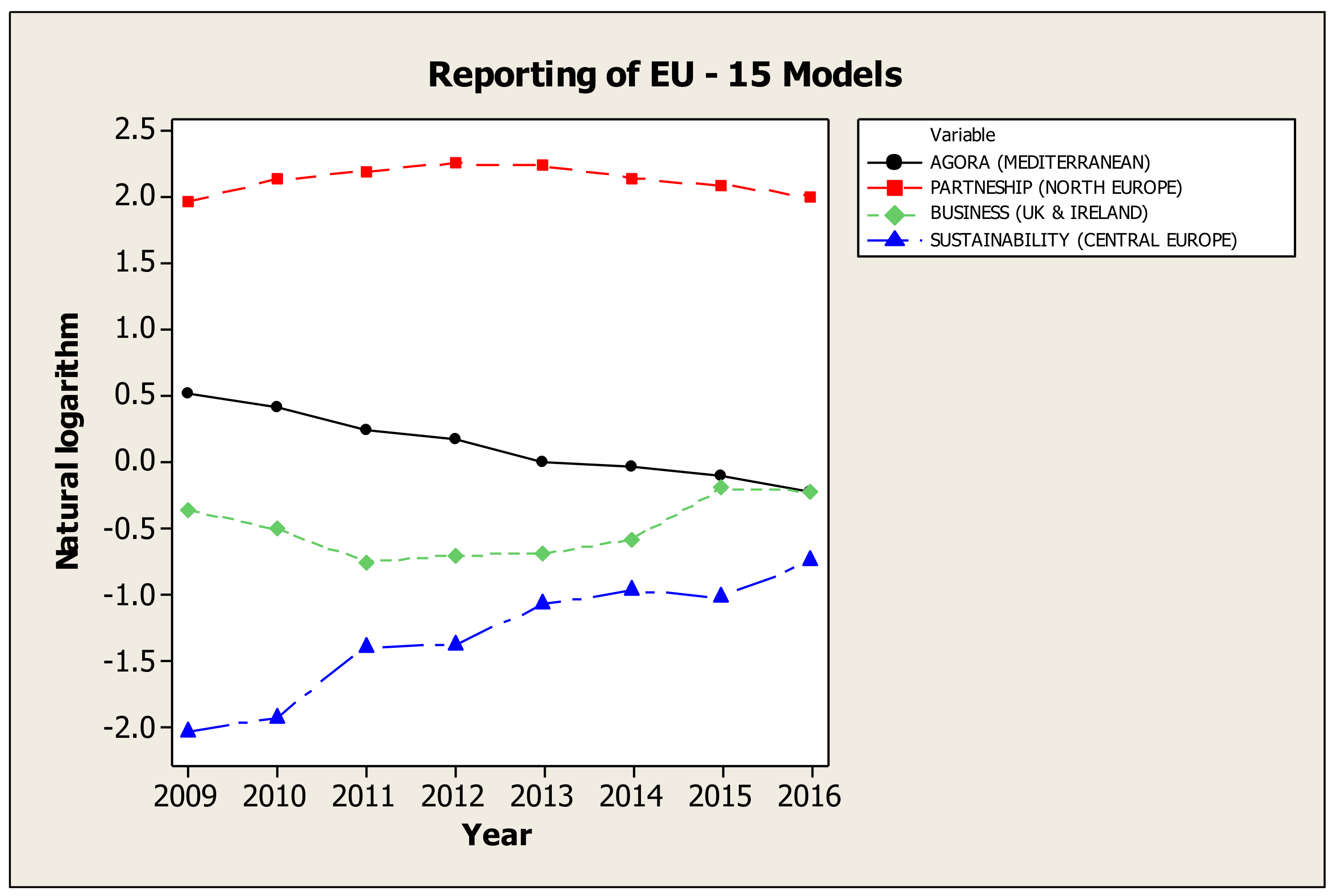 Sustainability 13 08055 g006