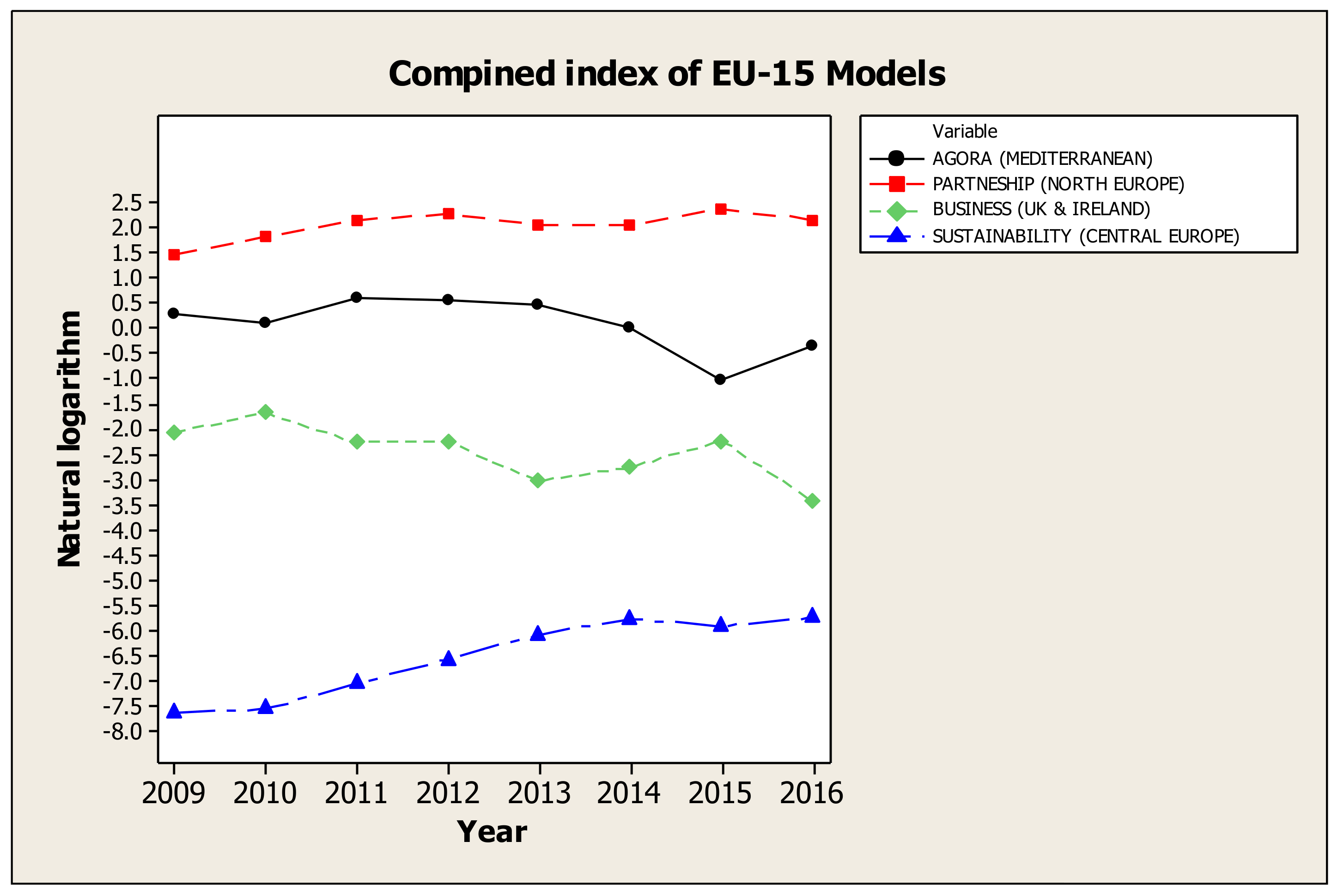 Sustainability 13 08055 g010
