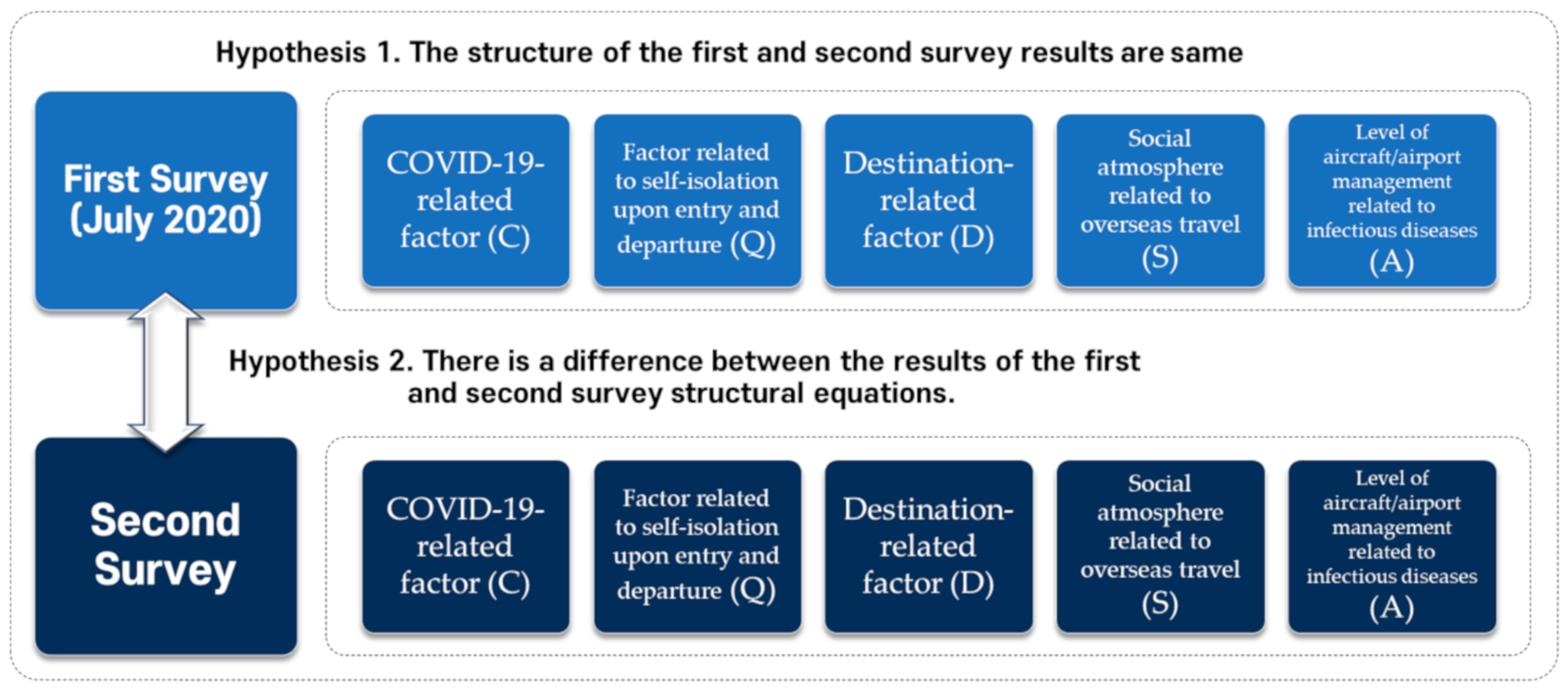 Sustainability 13 08056 g002 550