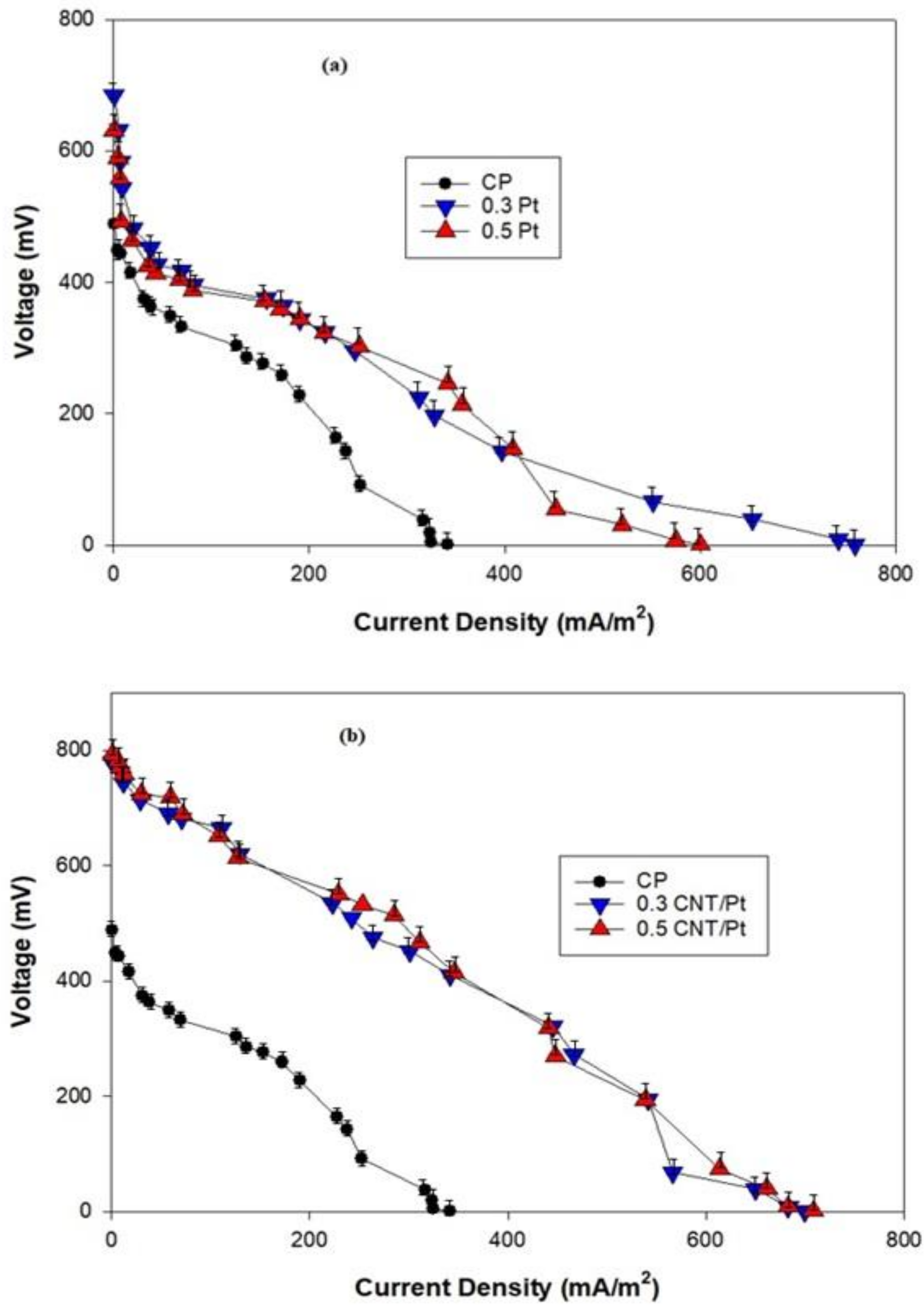 Sustainability 13 08057 g005 Sustainability 13 08057 g005