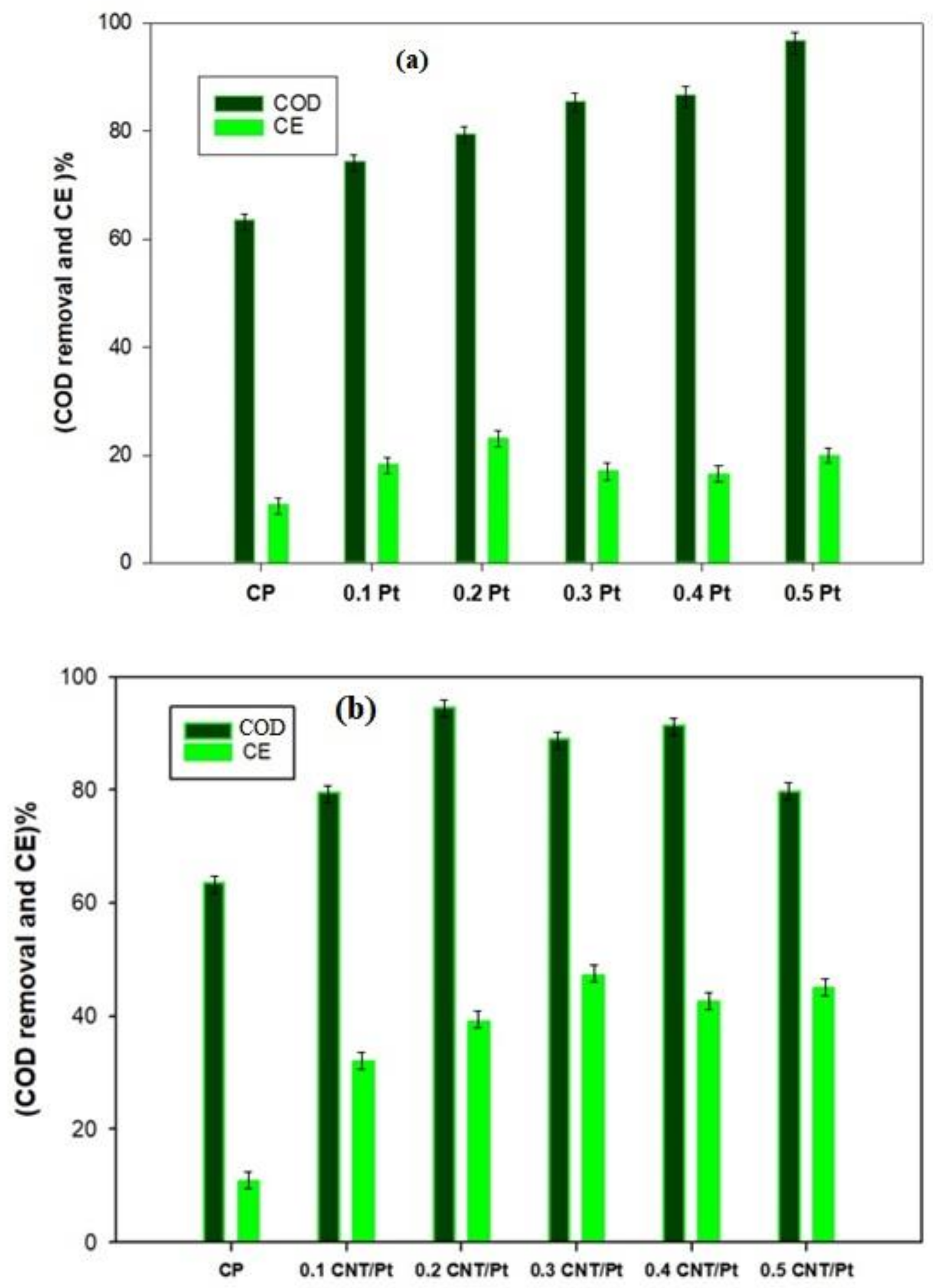 Sustainability 13 08057 g006 Sustainability 13 08057 g006