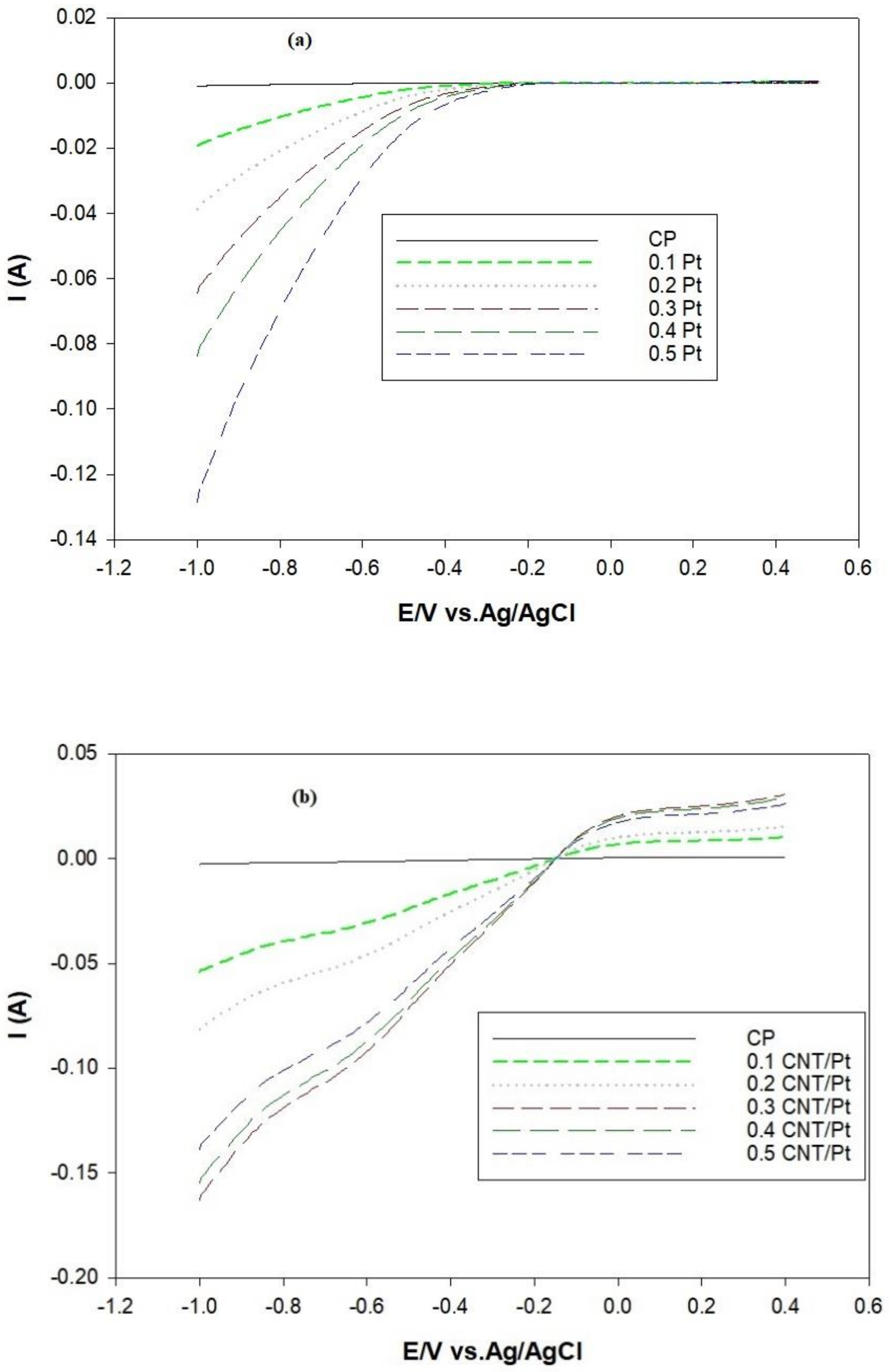 Sustainability 13 08057 g007 Sustainability 13 08057 g007