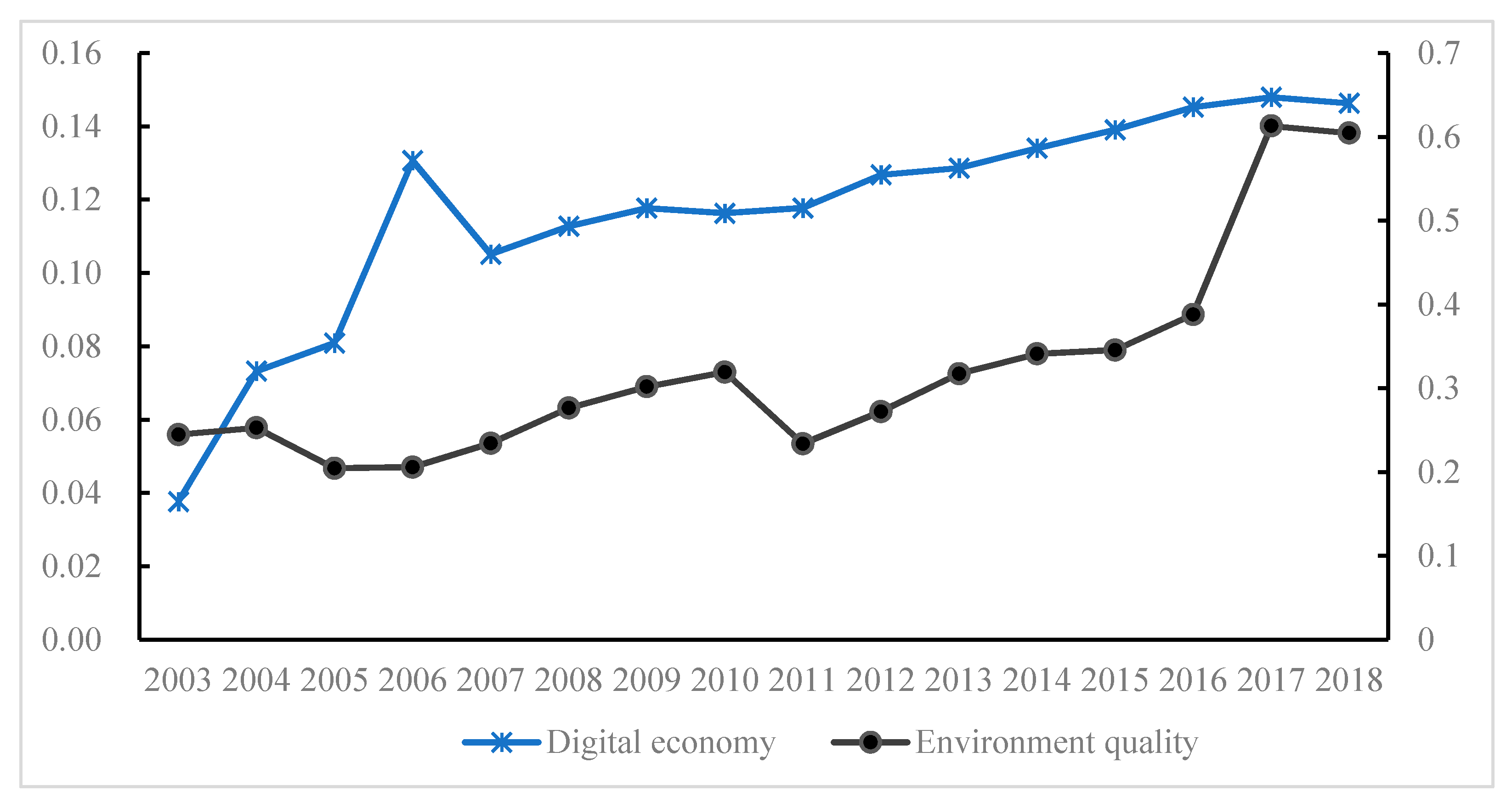 Sustainability 13 08058 g002 550