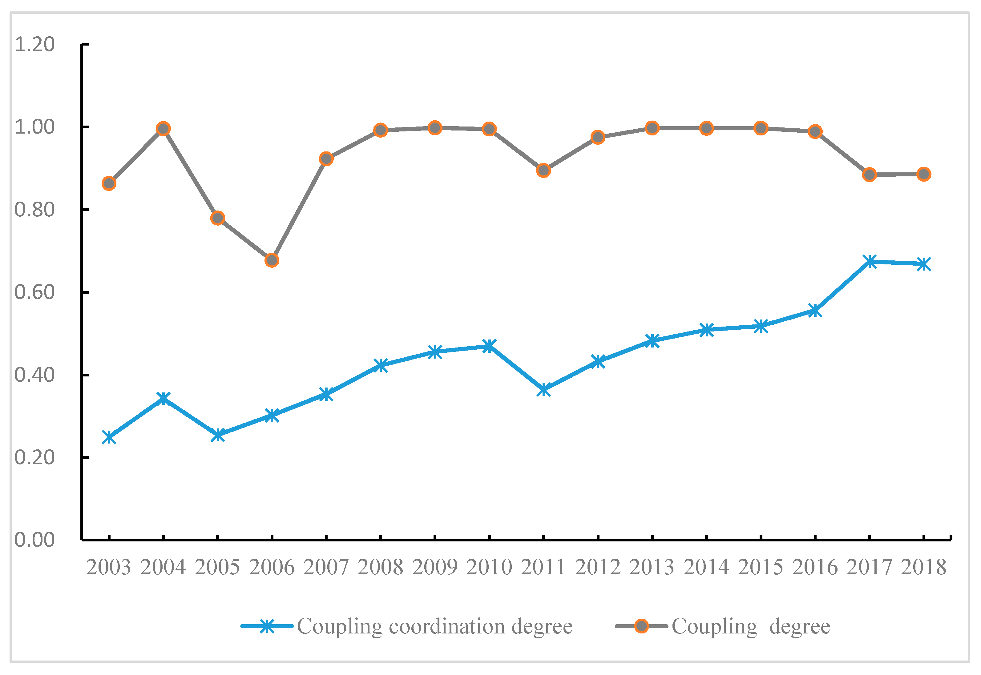 Sustainability 13 08058 g003 550