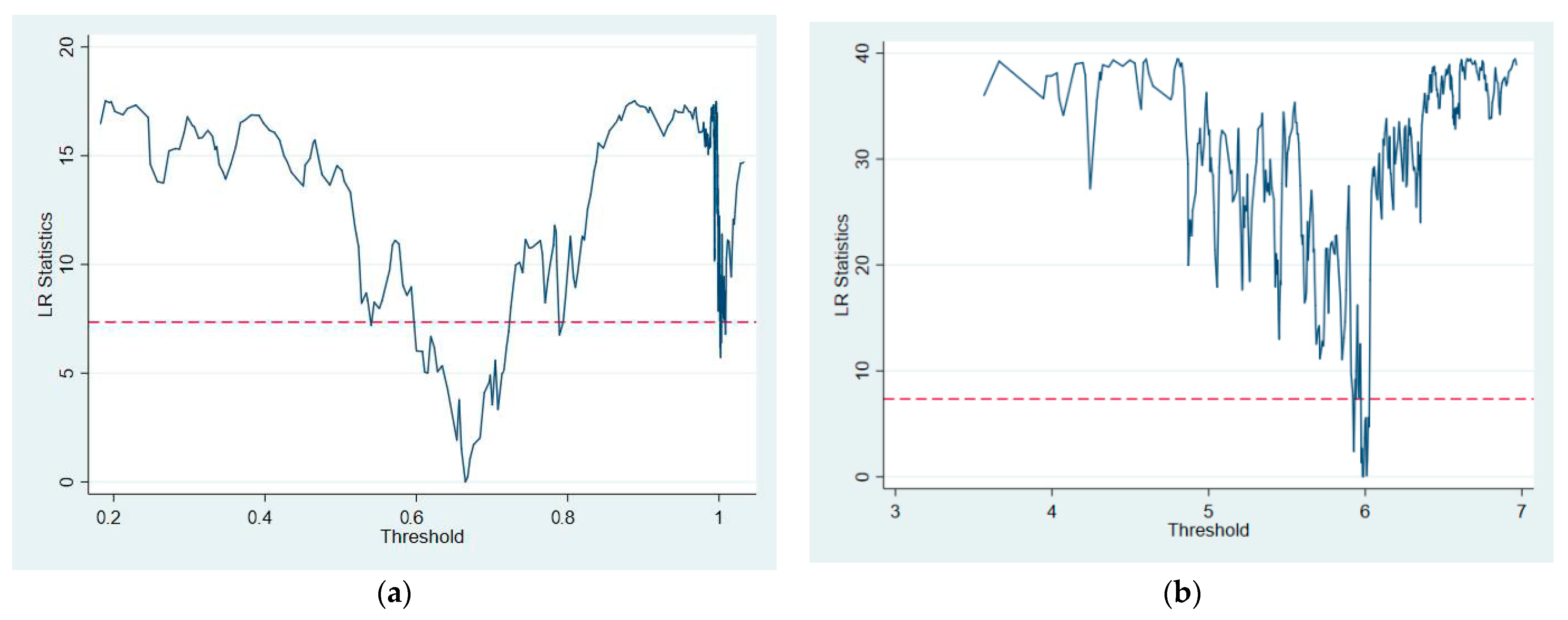 Sustainability 13 08058 g006 550